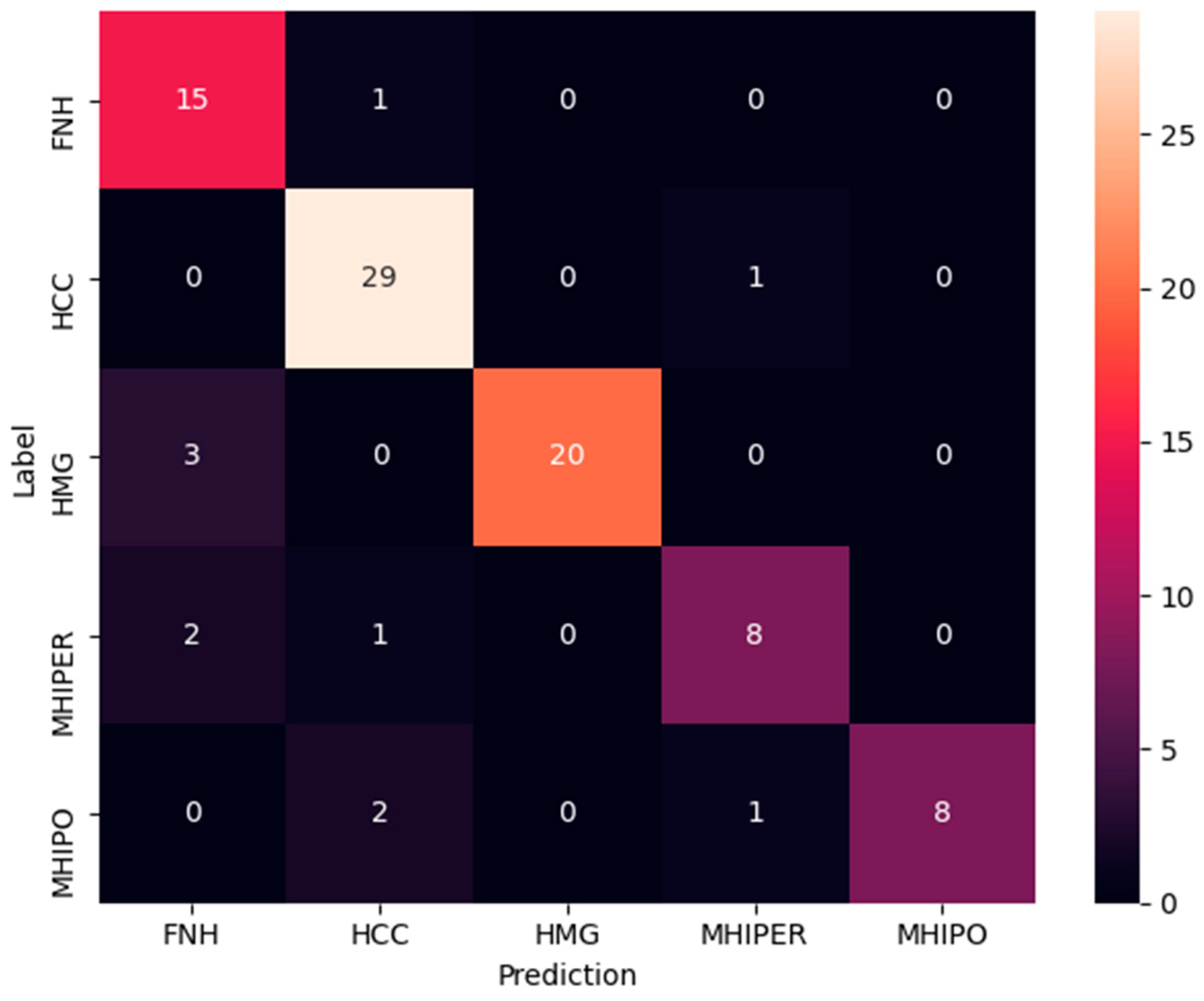Sensors 21 04126 g011