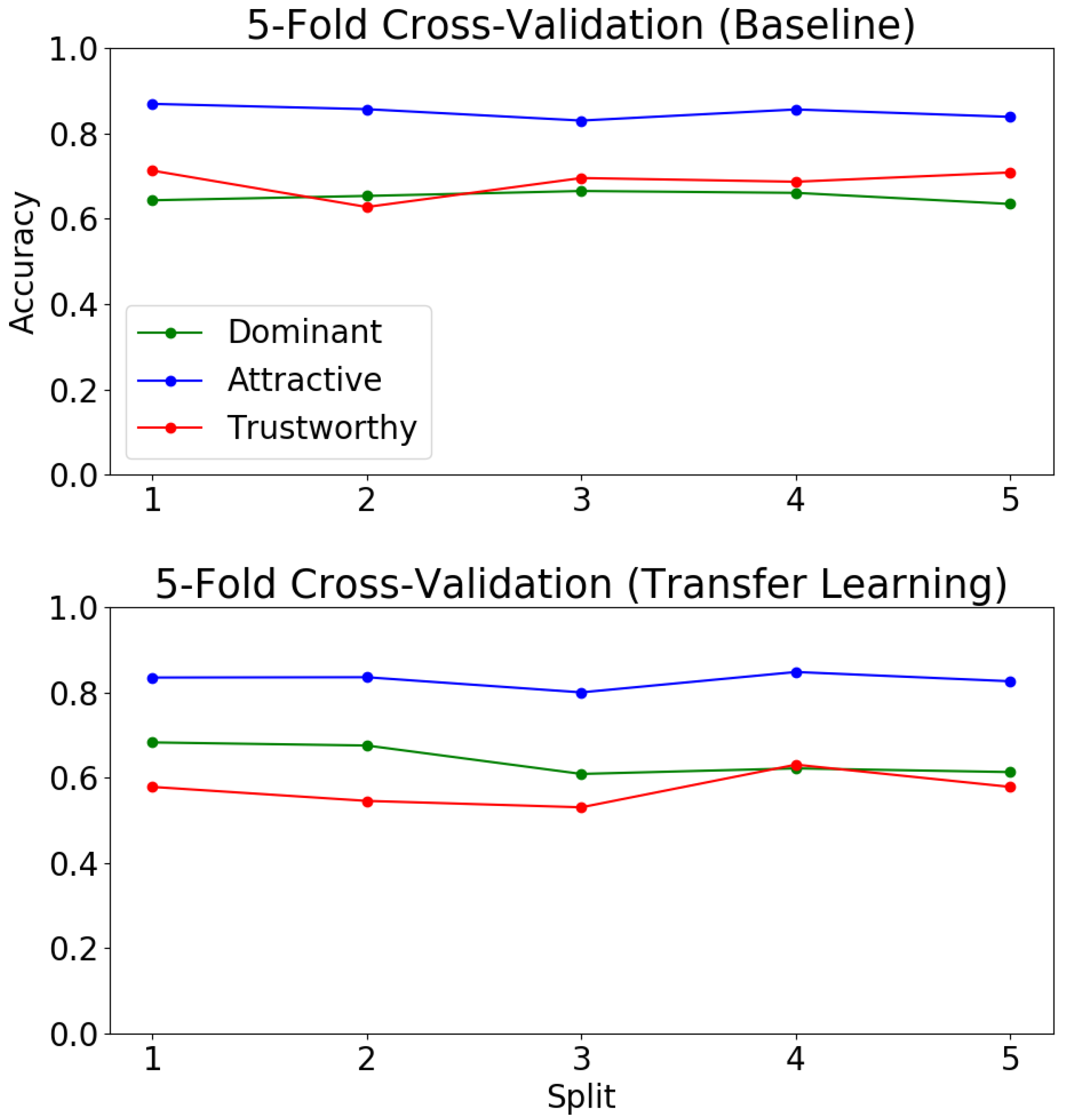 Sensors 21 04127 g006