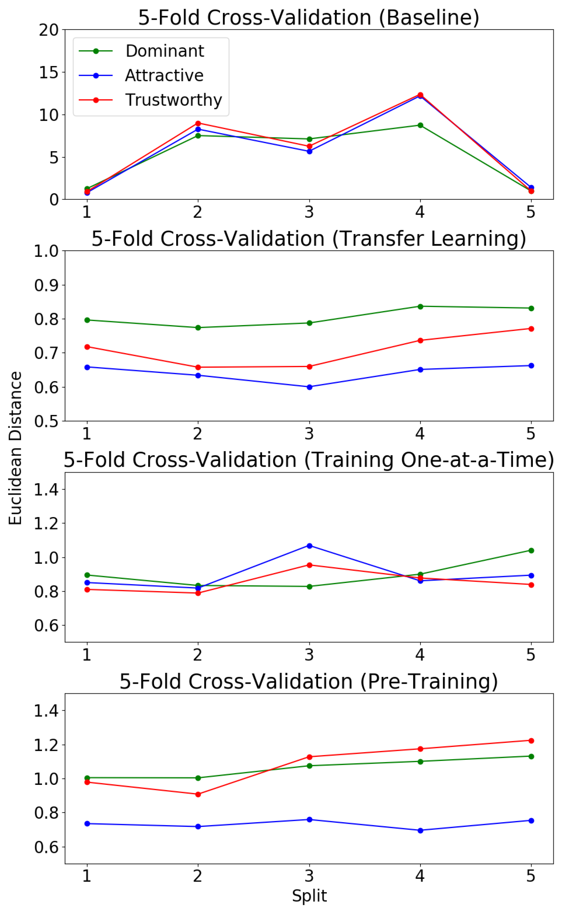 Sensors 21 04127 g007
