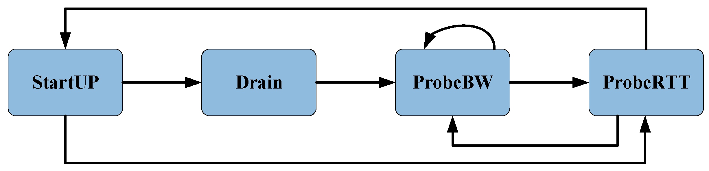 Sensors 21 04128 g001