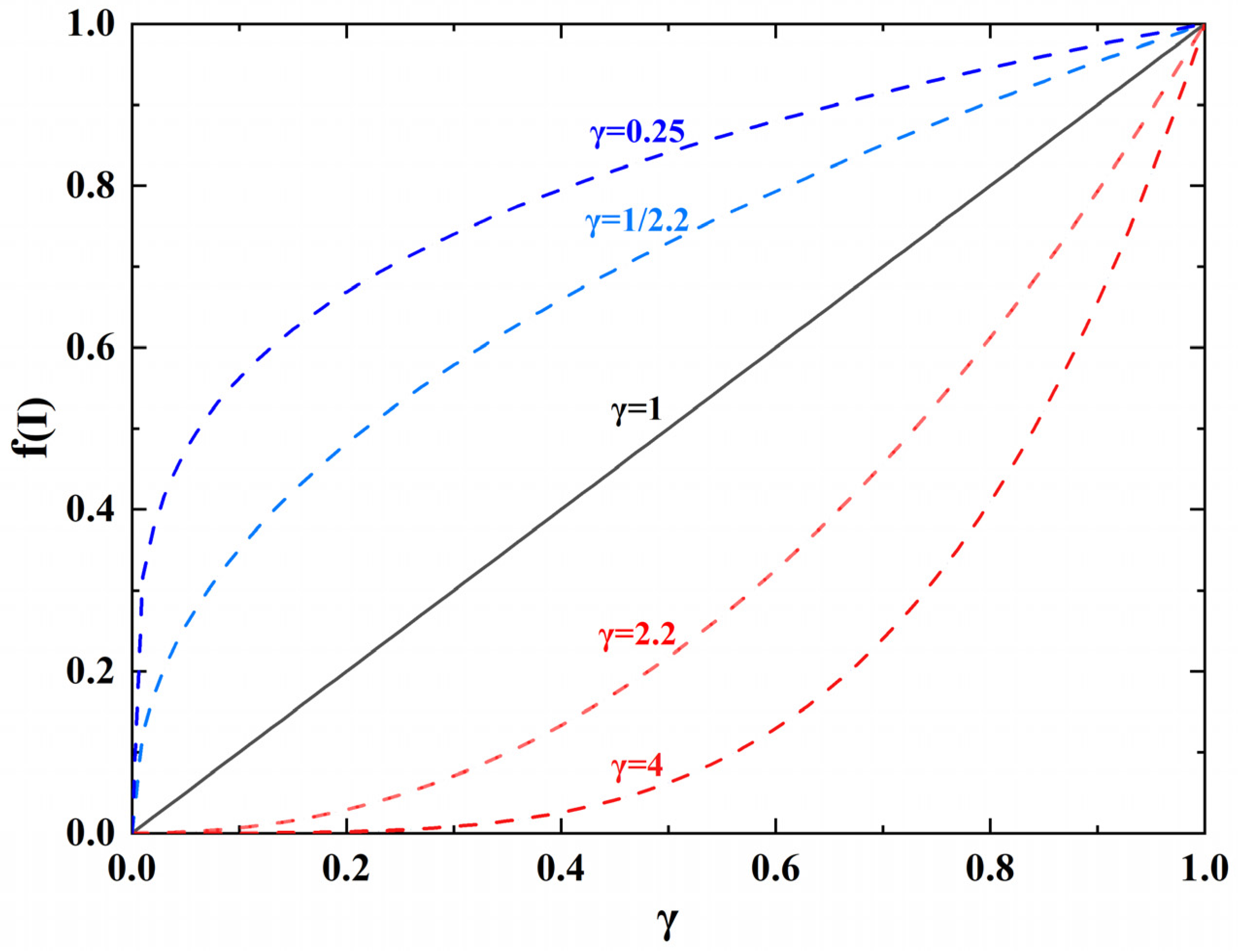 Sensors 21 04128 g002