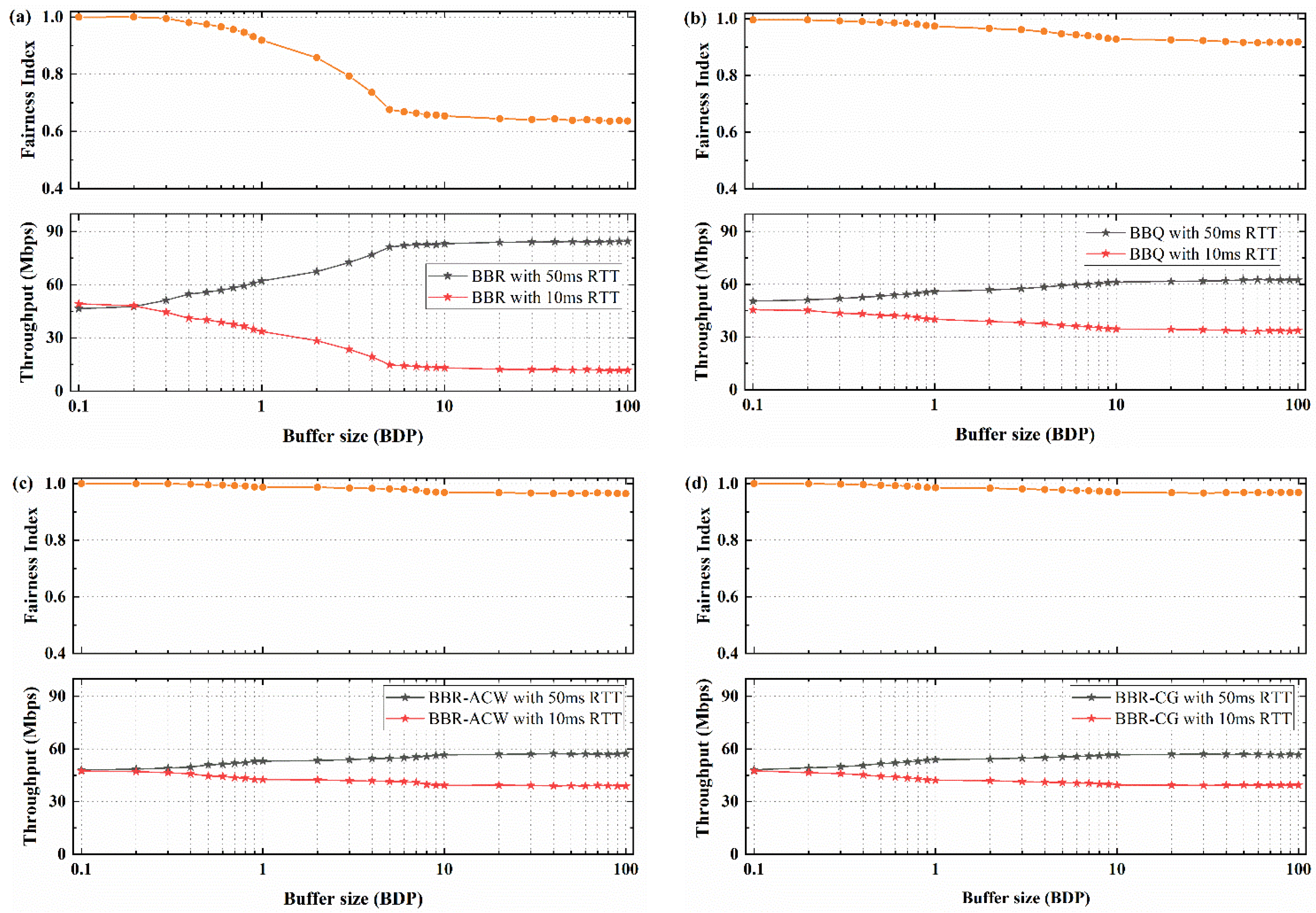Sensors 21 04128 g006