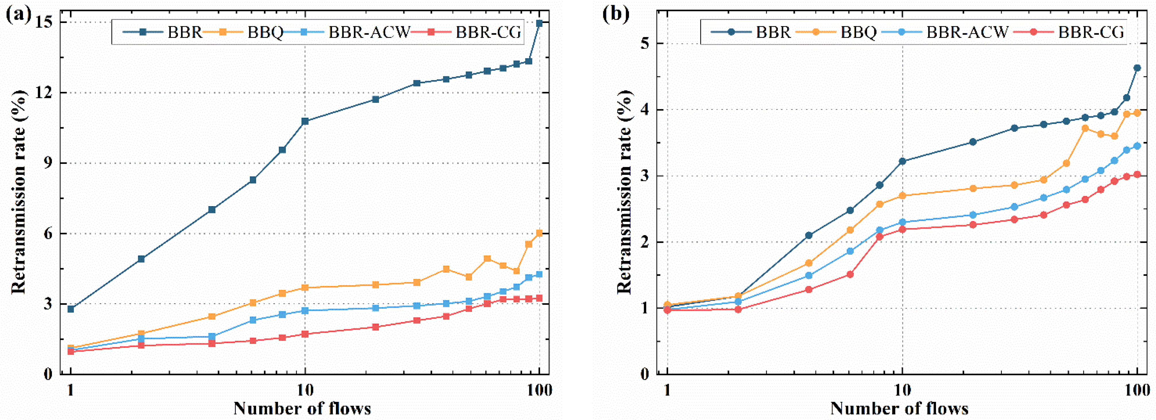 Sensors 21 04128 g009