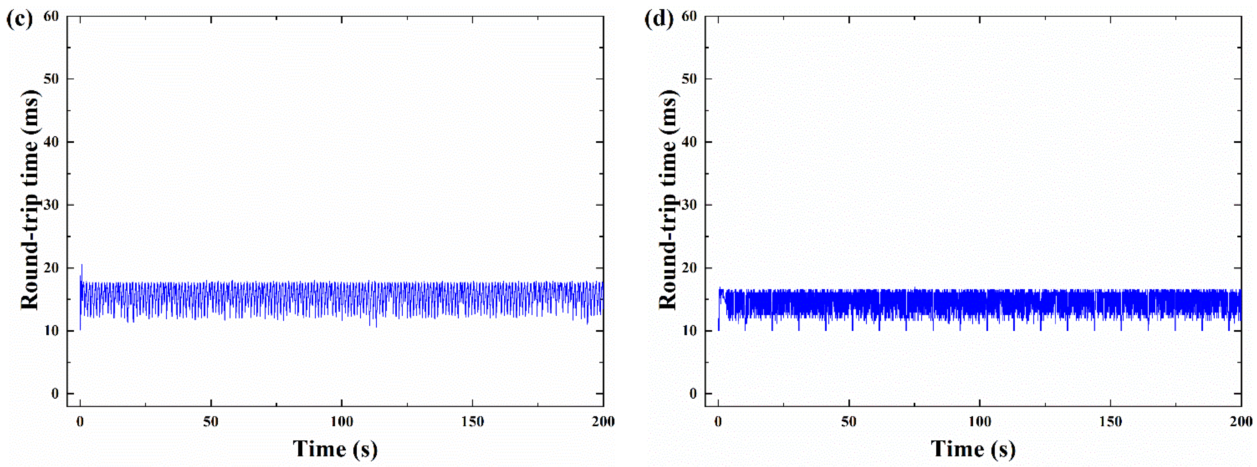 Sensors 21 04128 g010b