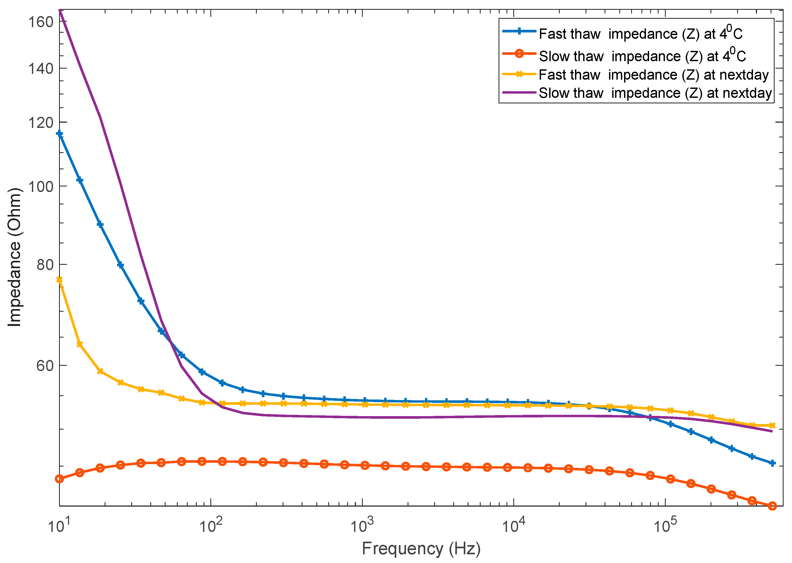 Sensors 21 04129 g003