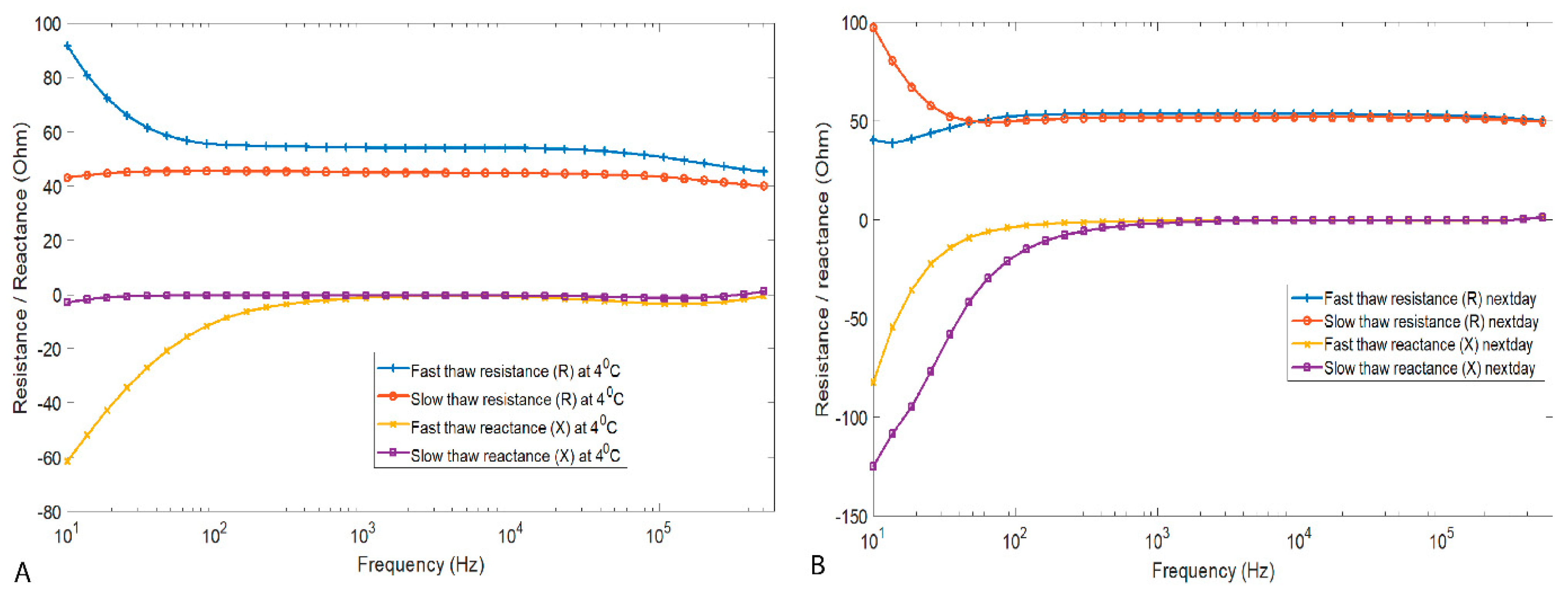 Sensors 21 04129 g004