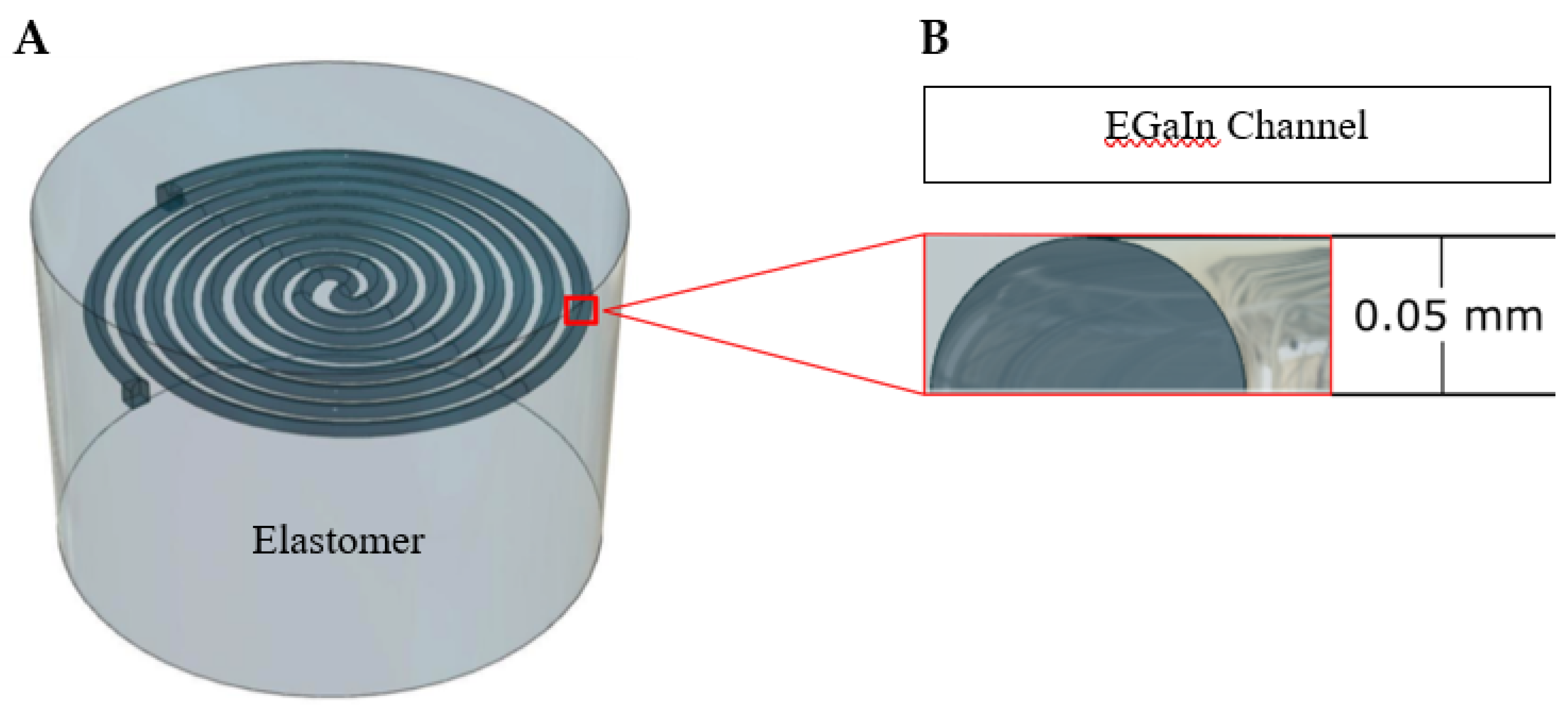 Sensors 21 04130 g002