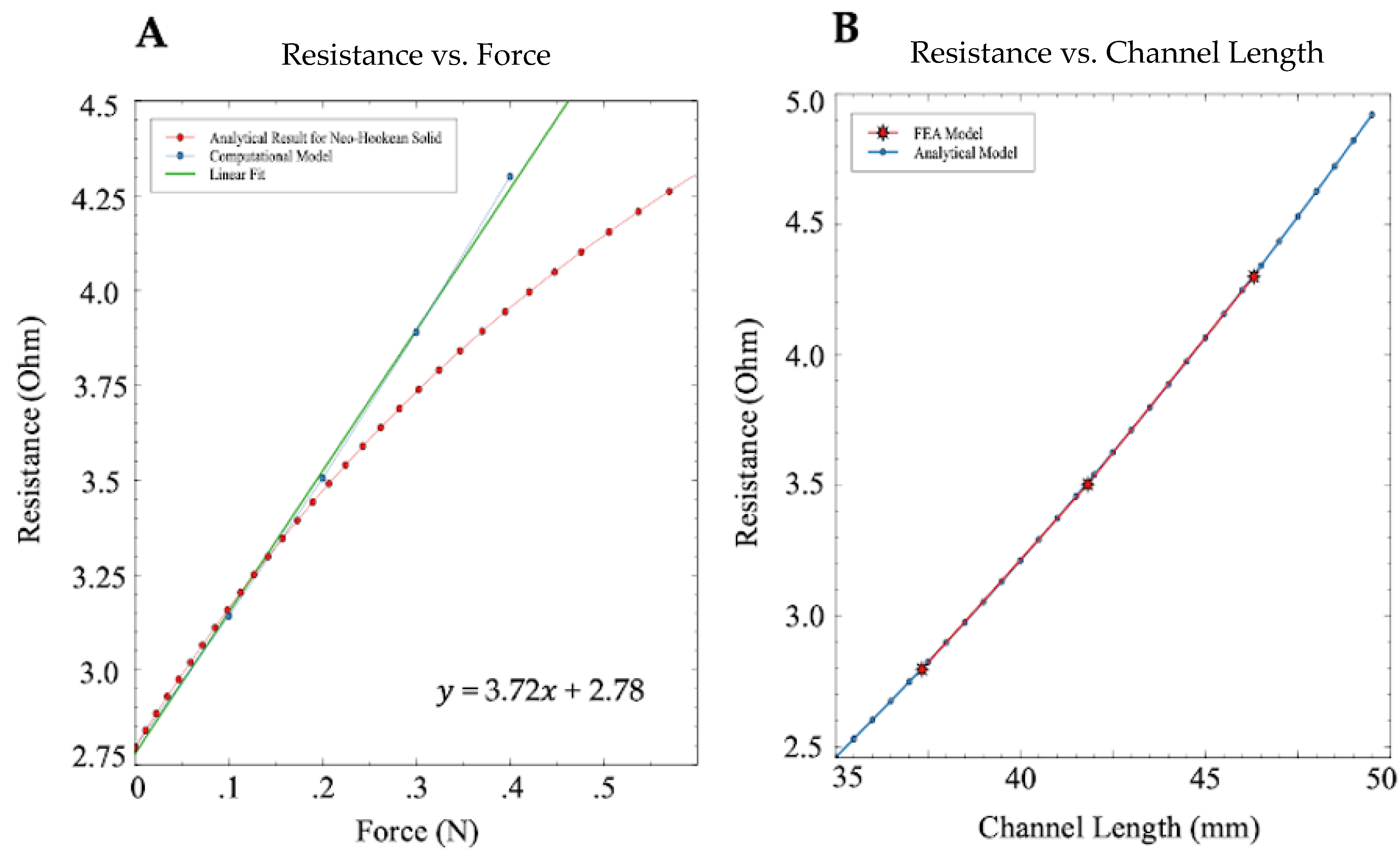Sensors 21 04130 g005