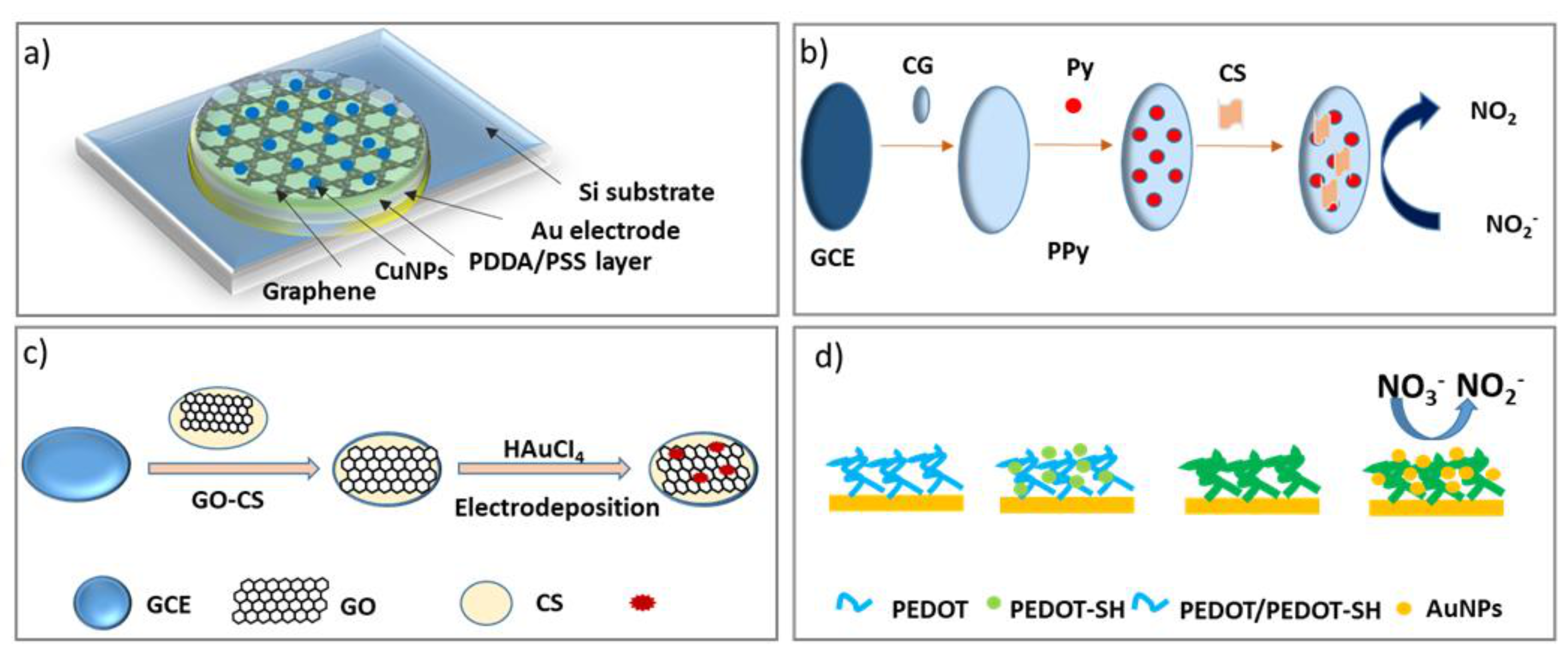 Sensors 21 04131 g006