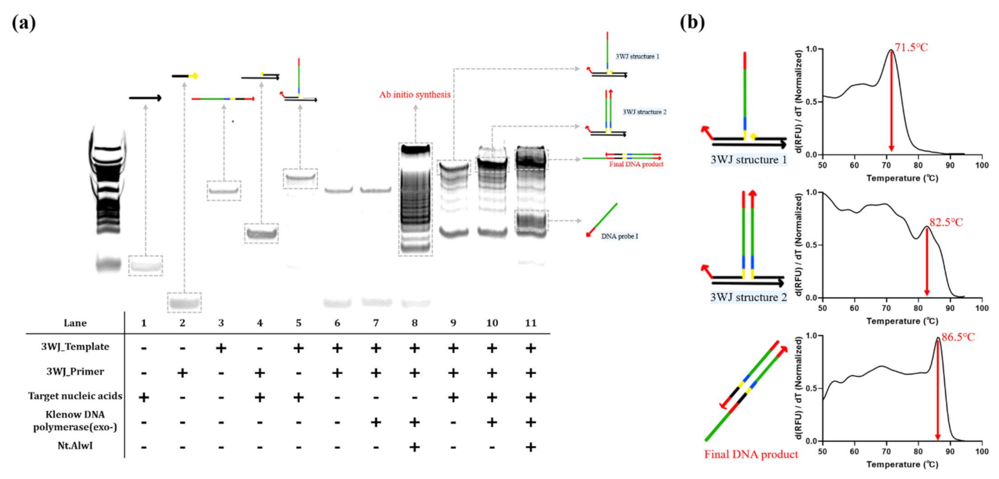 Sensors 21 04132 g003