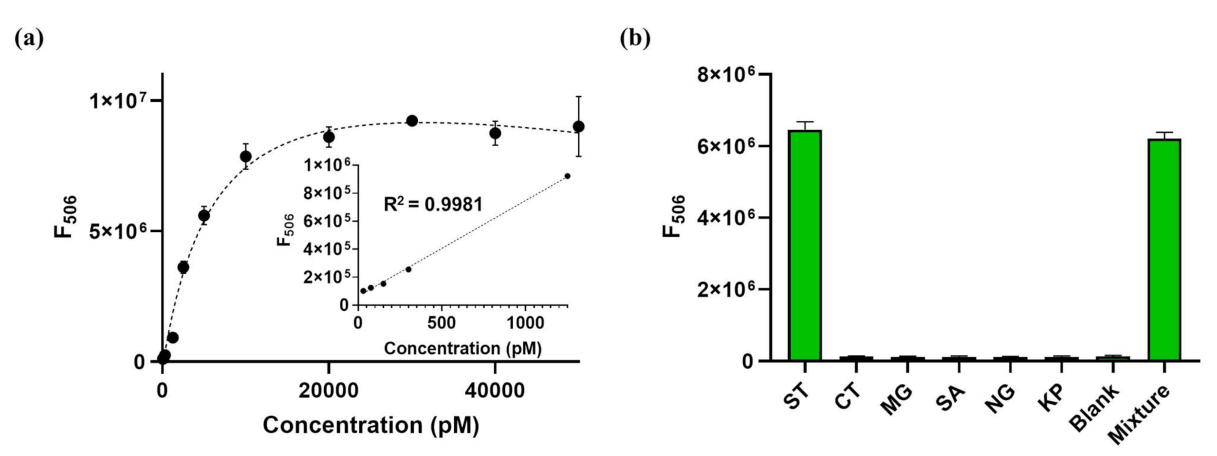 Sensors 21 04132 g005