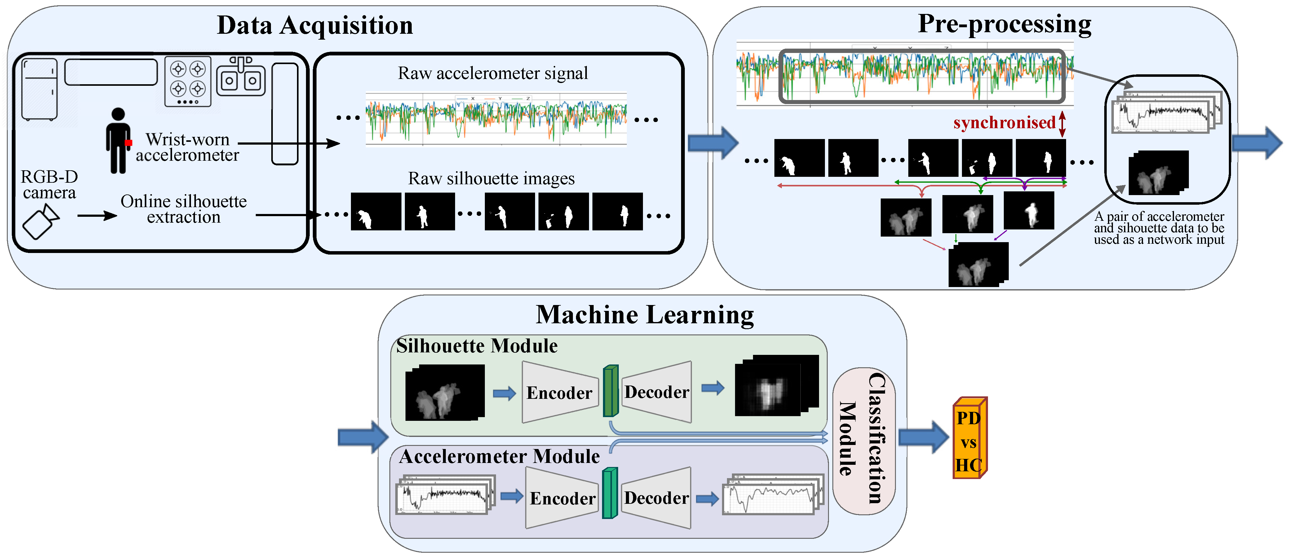 Sensors 21 04133 g001