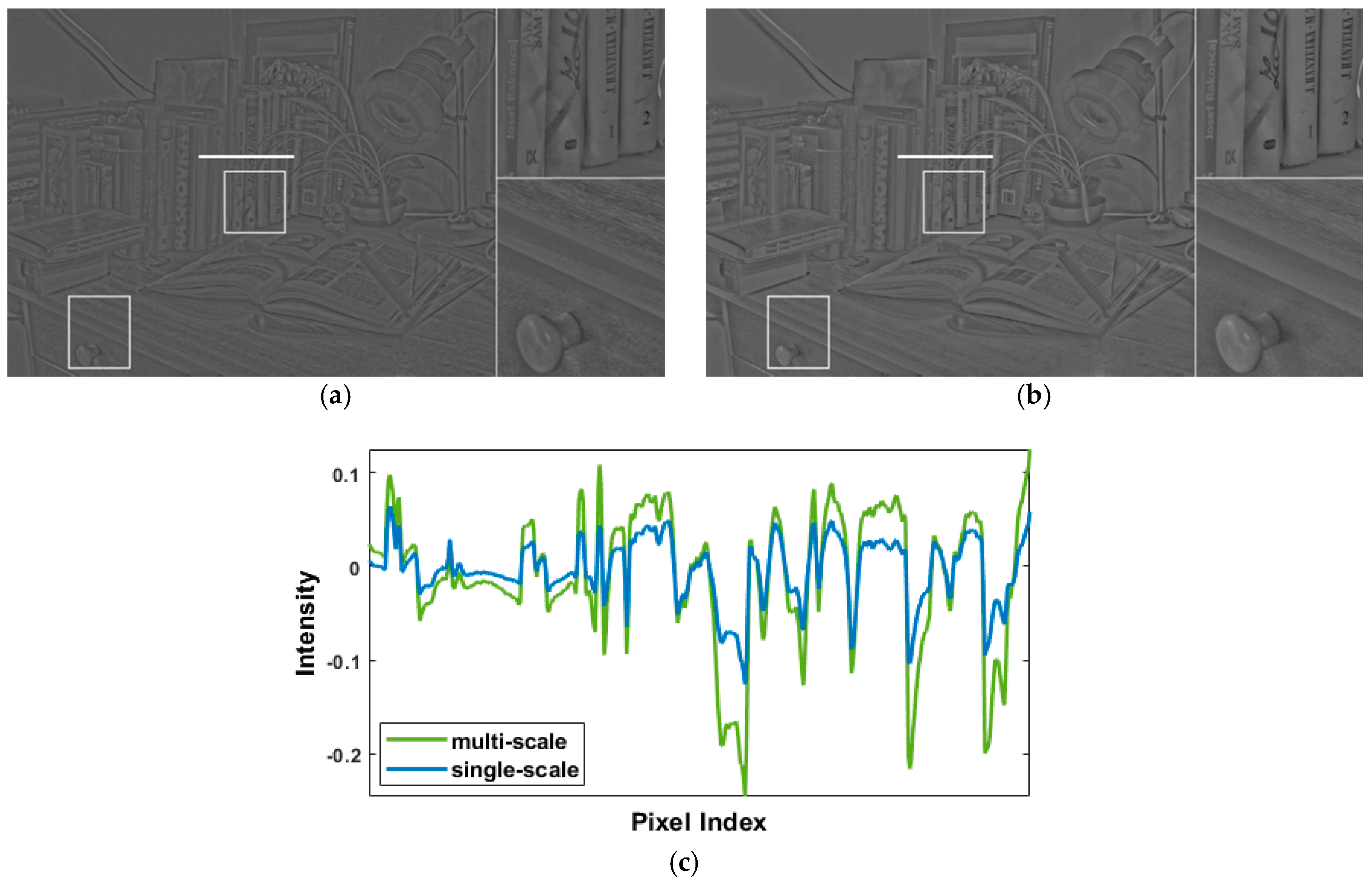 Sensors 21 04136 g003