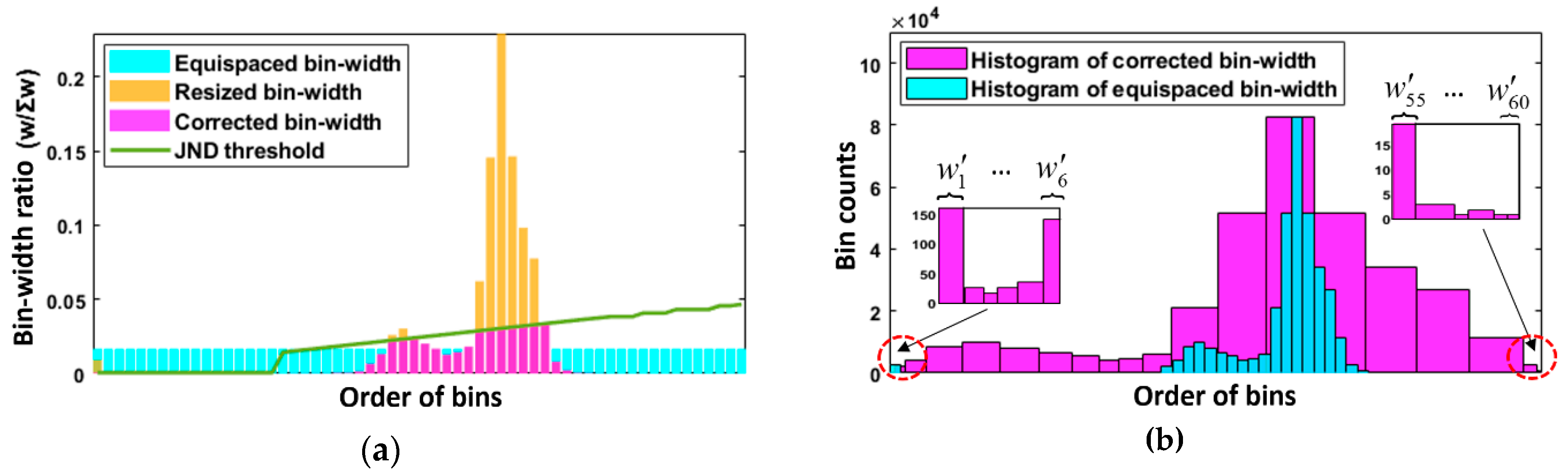 Sensors 21 04136 g005