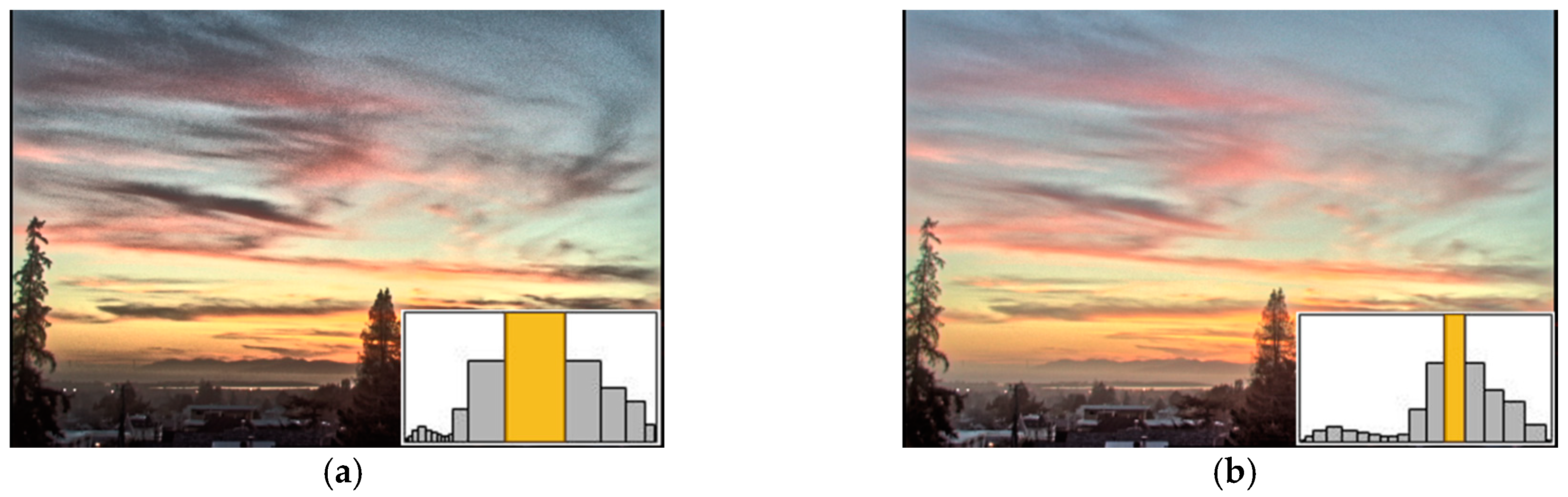 Sensors 21 04136 g006