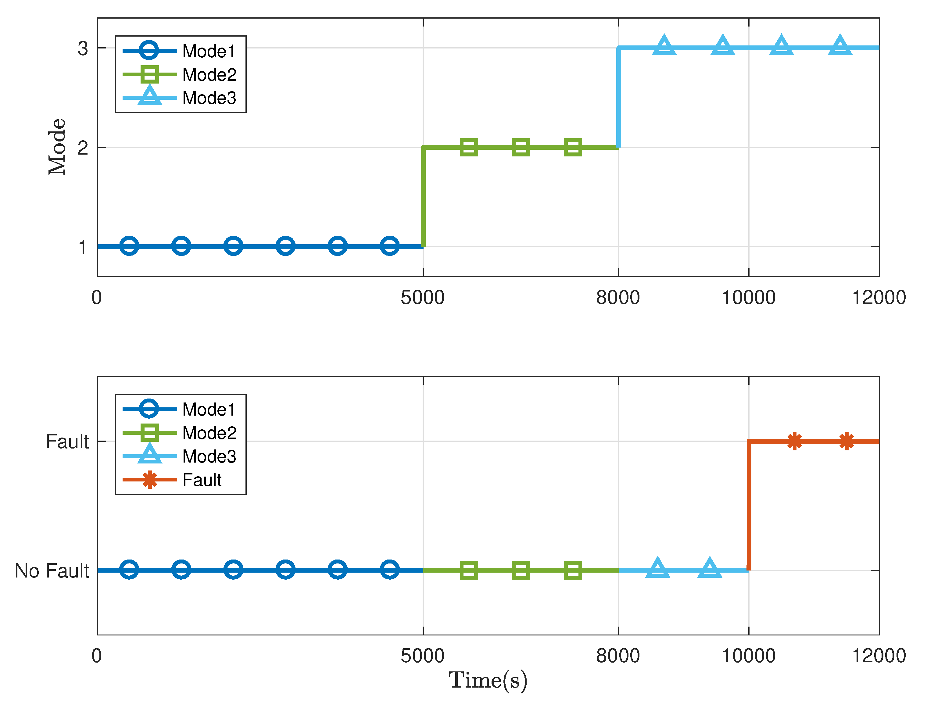Sensors 21 04138 g004