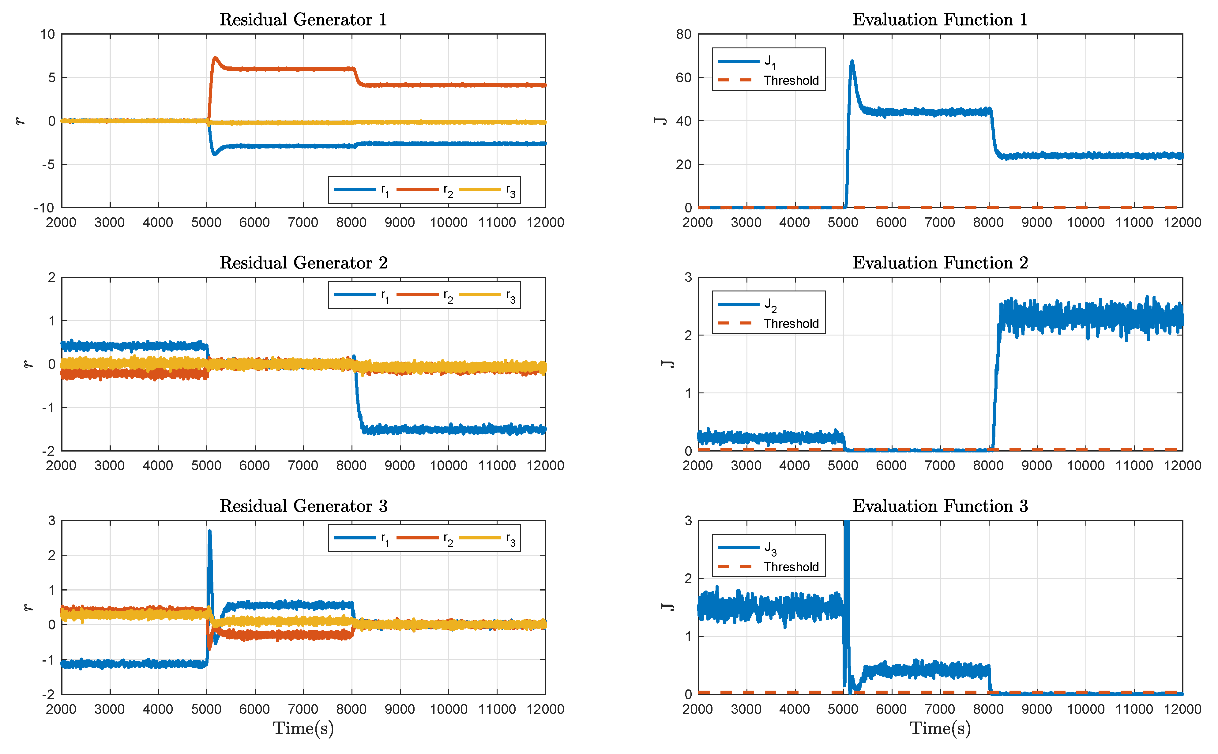 Sensors 21 04138 g006