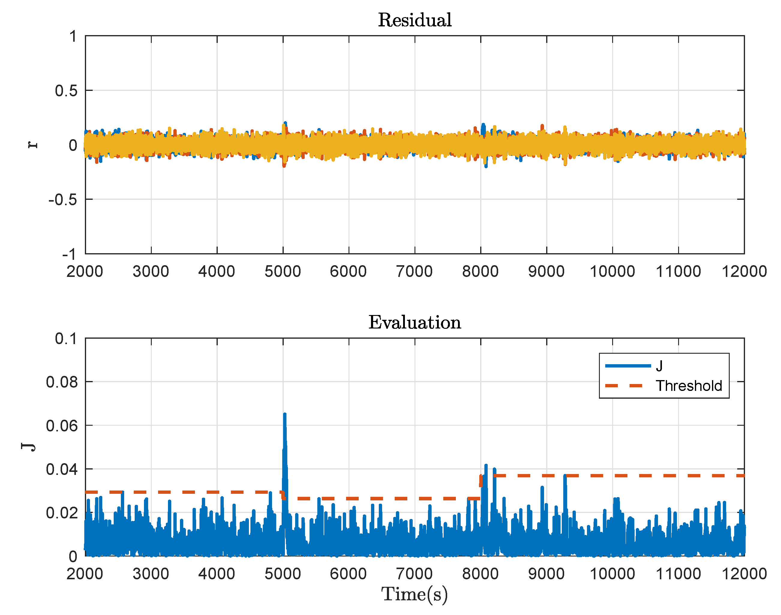 Sensors 21 04138 g007