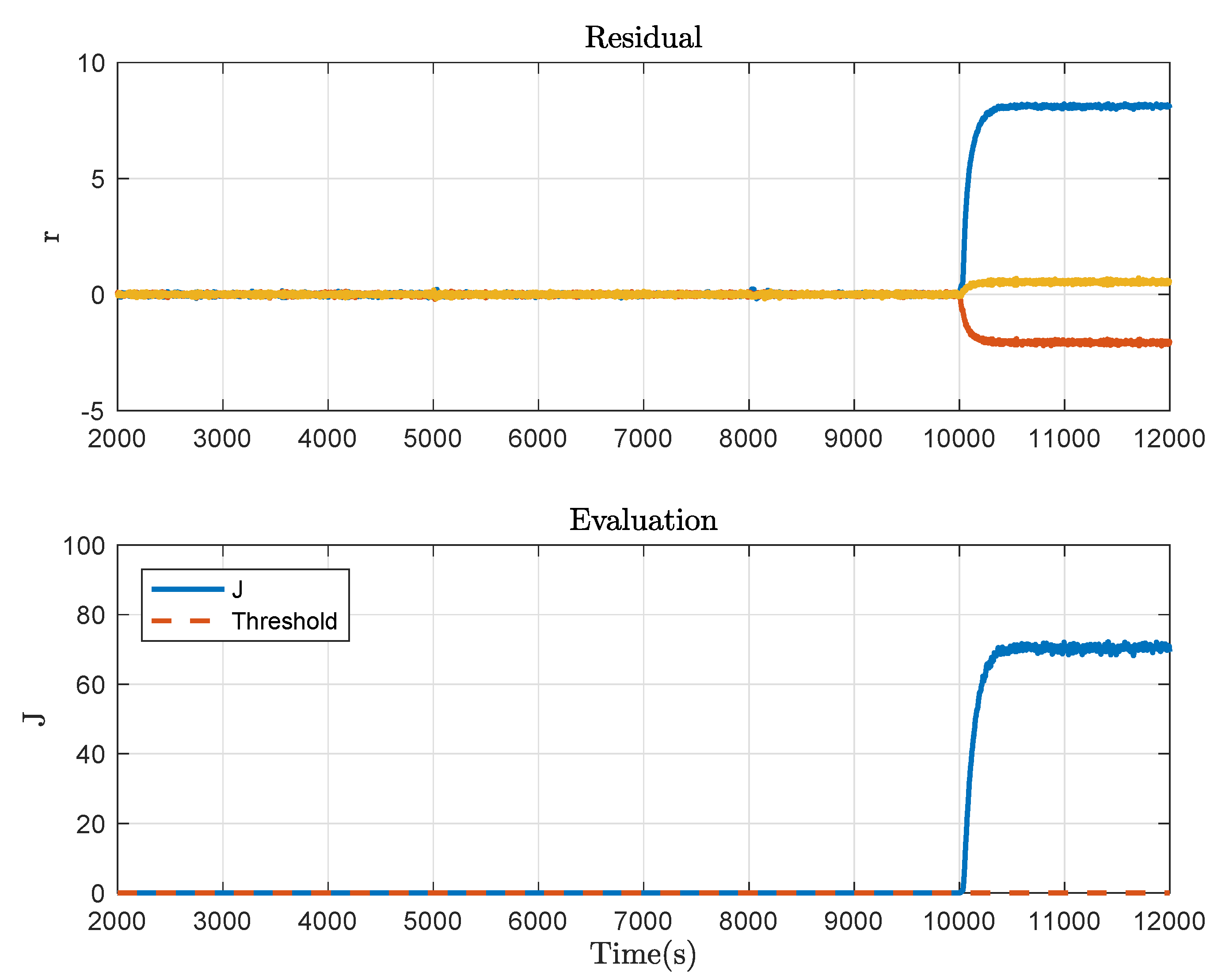 Sensors 21 04138 g008