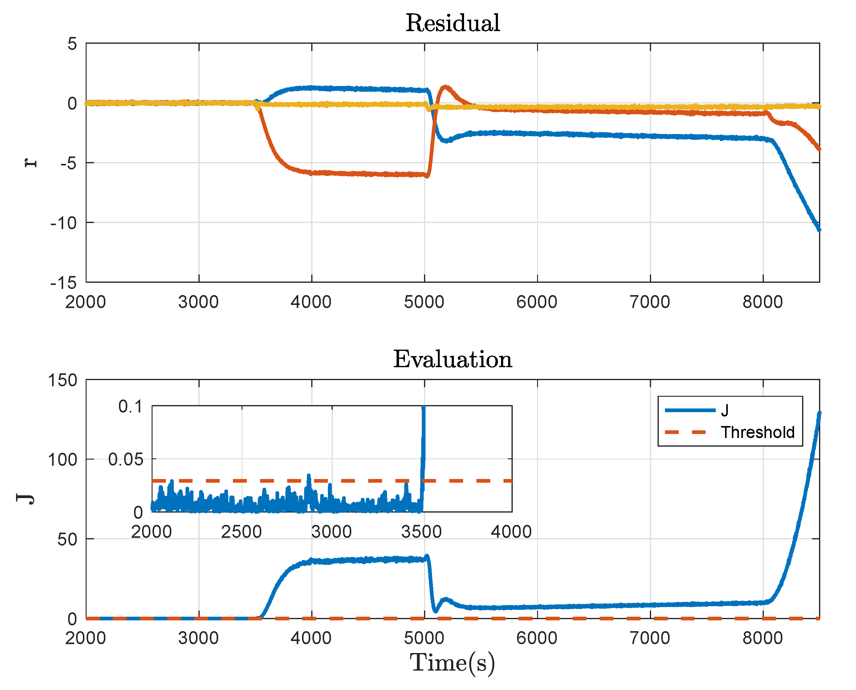 Sensors 21 04138 g009