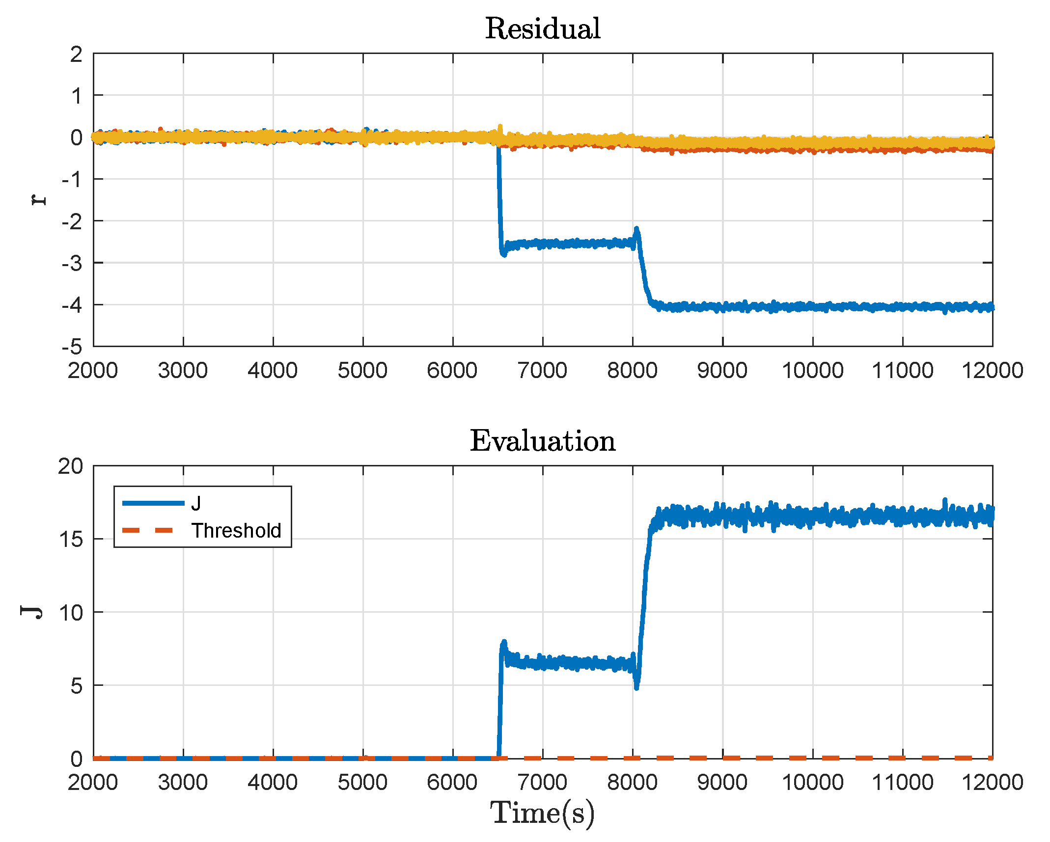 Sensors 21 04138 g010