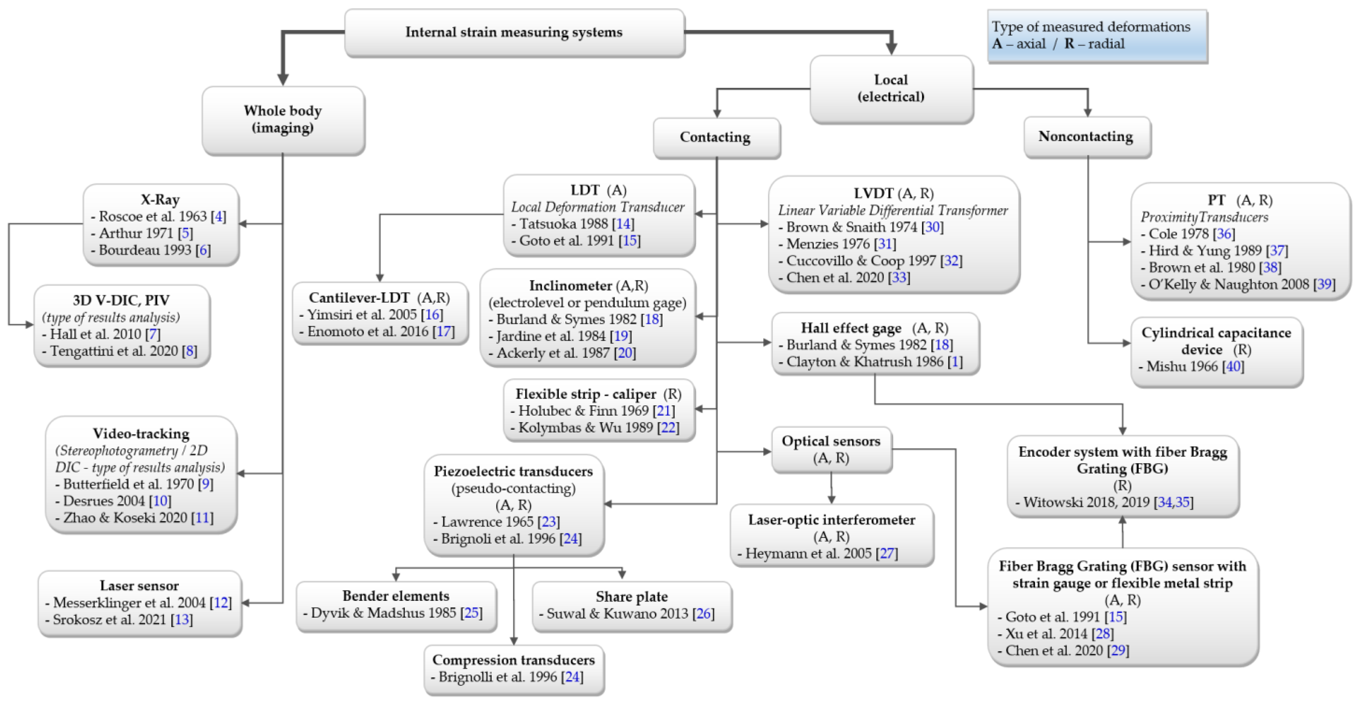 Sensors 21 04139 g002 Sensors 21 04139 g002
