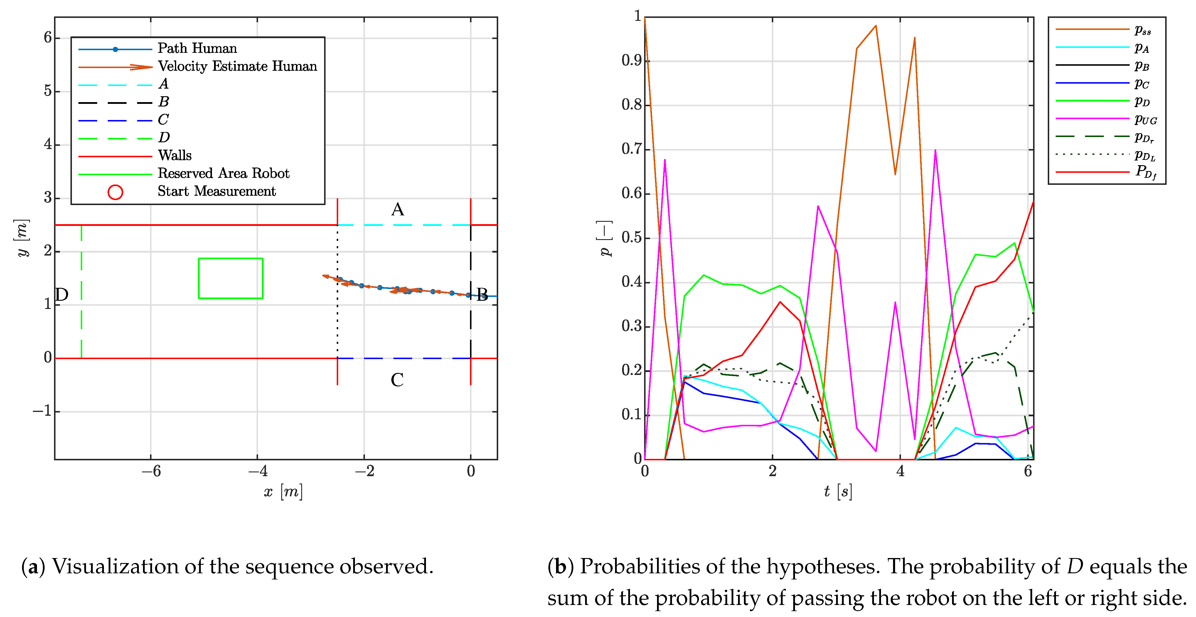 Sensors 21 04141 g007