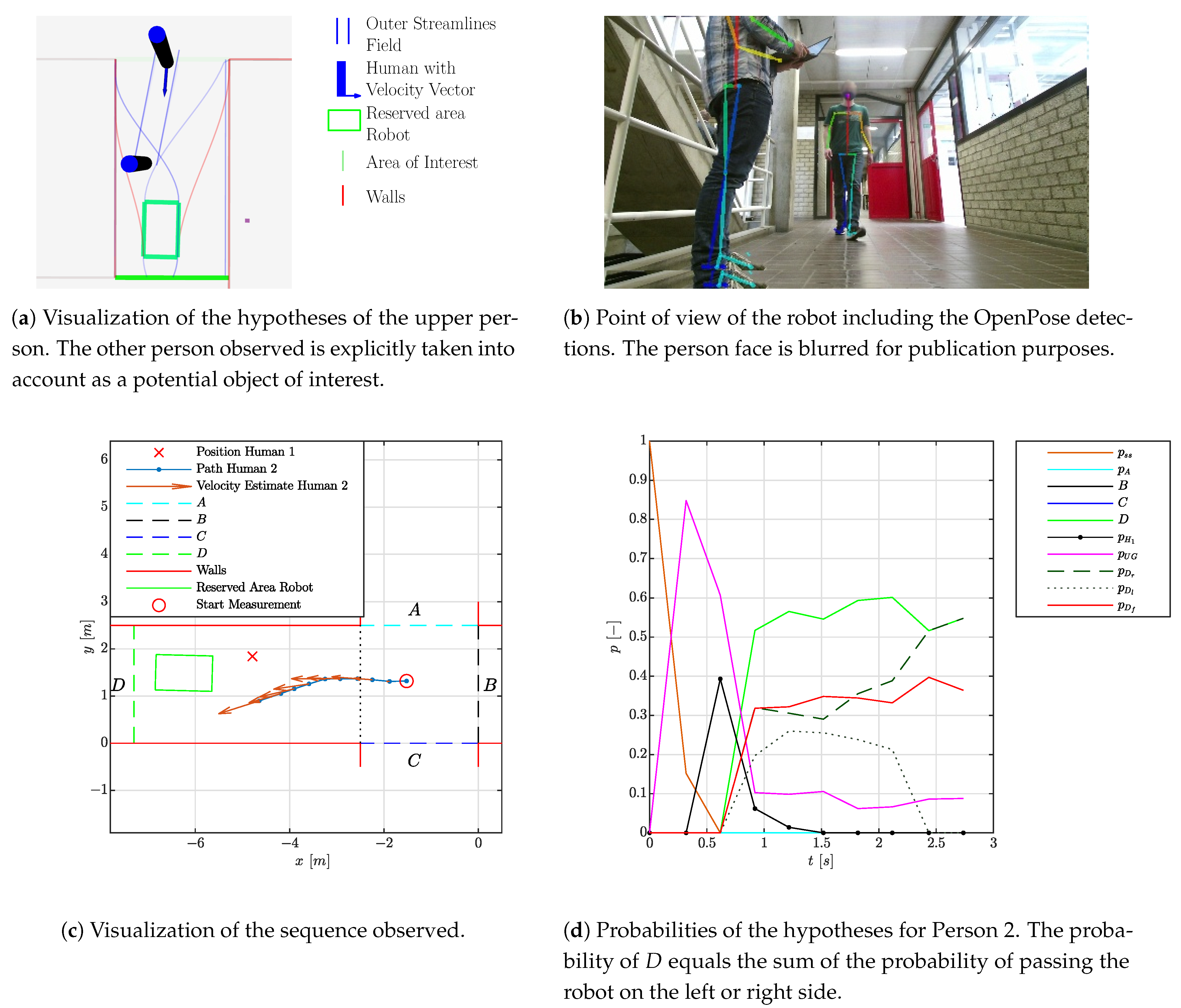 Sensors 21 04141 g010