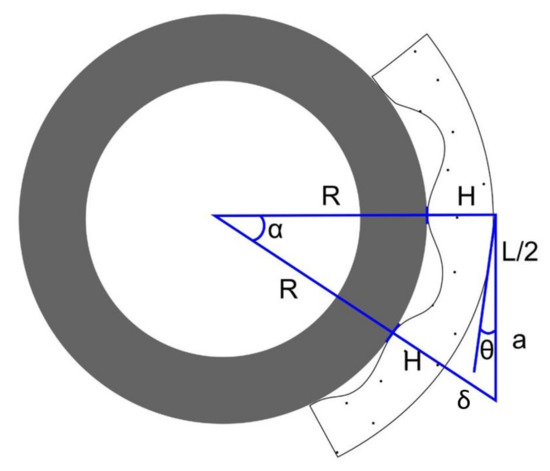 Sensors 21 04142 g006
