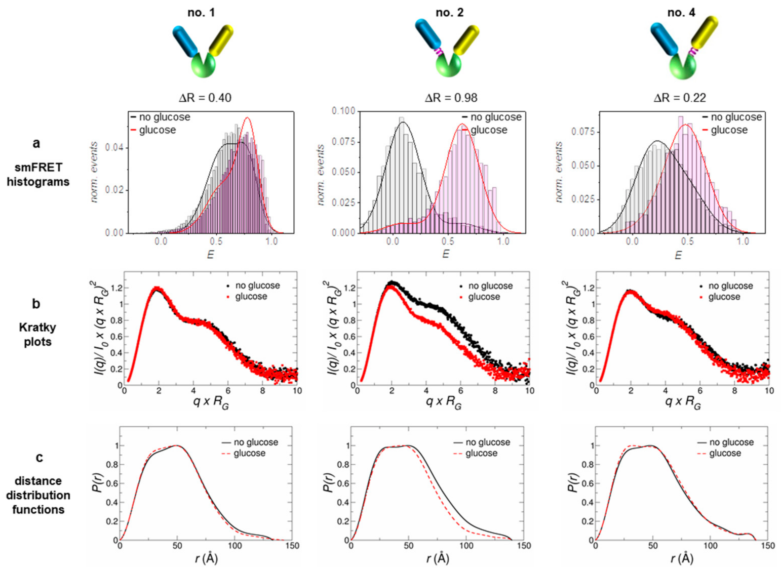 Sensors 21 04144 g001