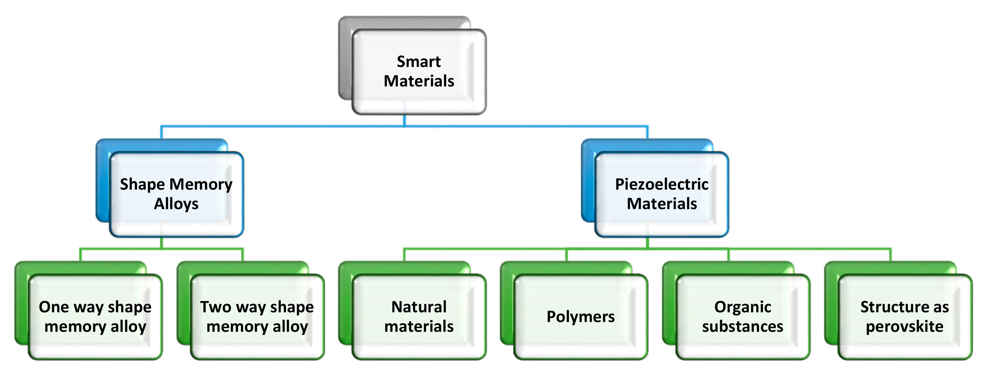 Sensors 21 04145 g001
