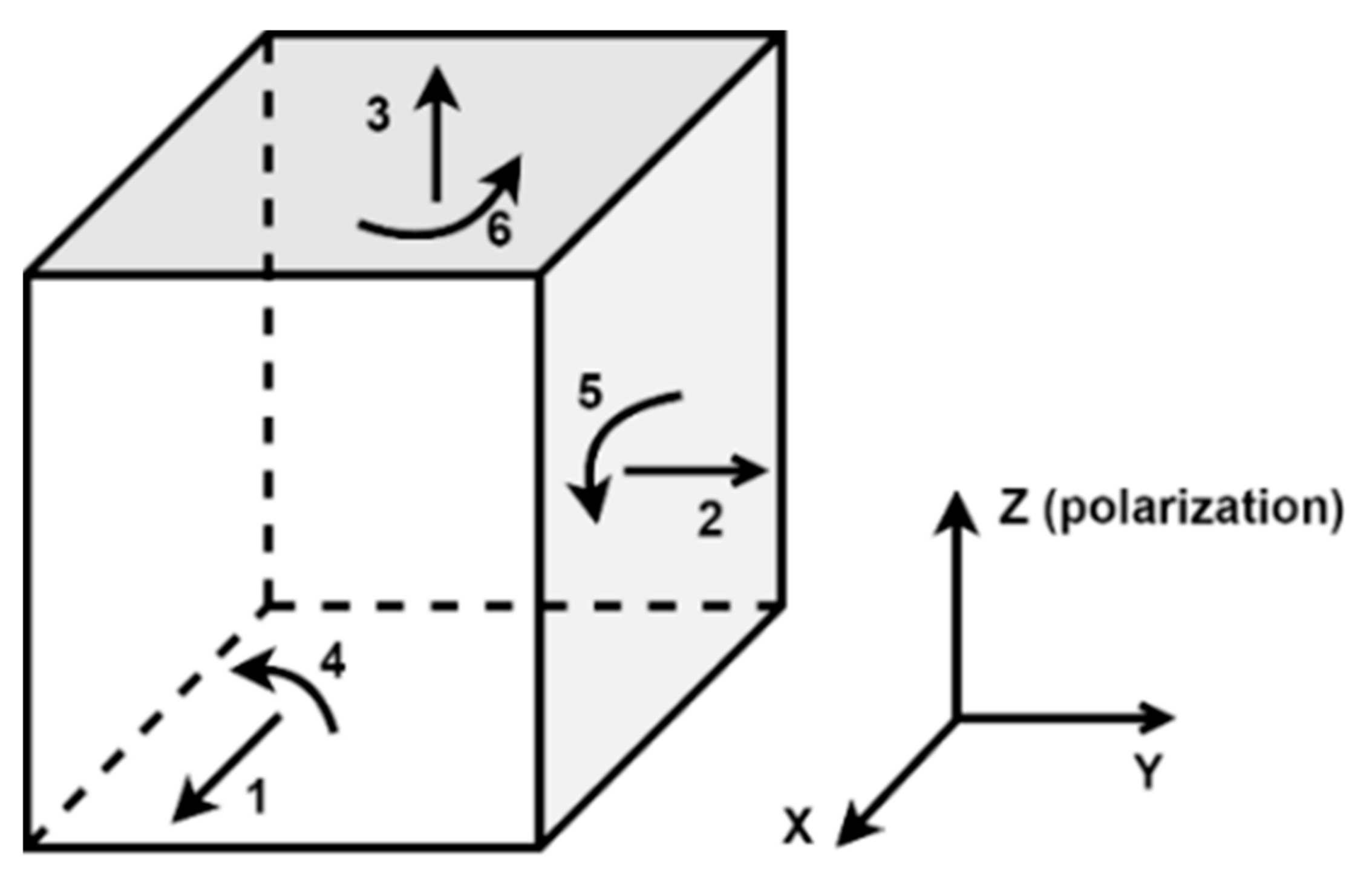 Sensors 21 04145 g002