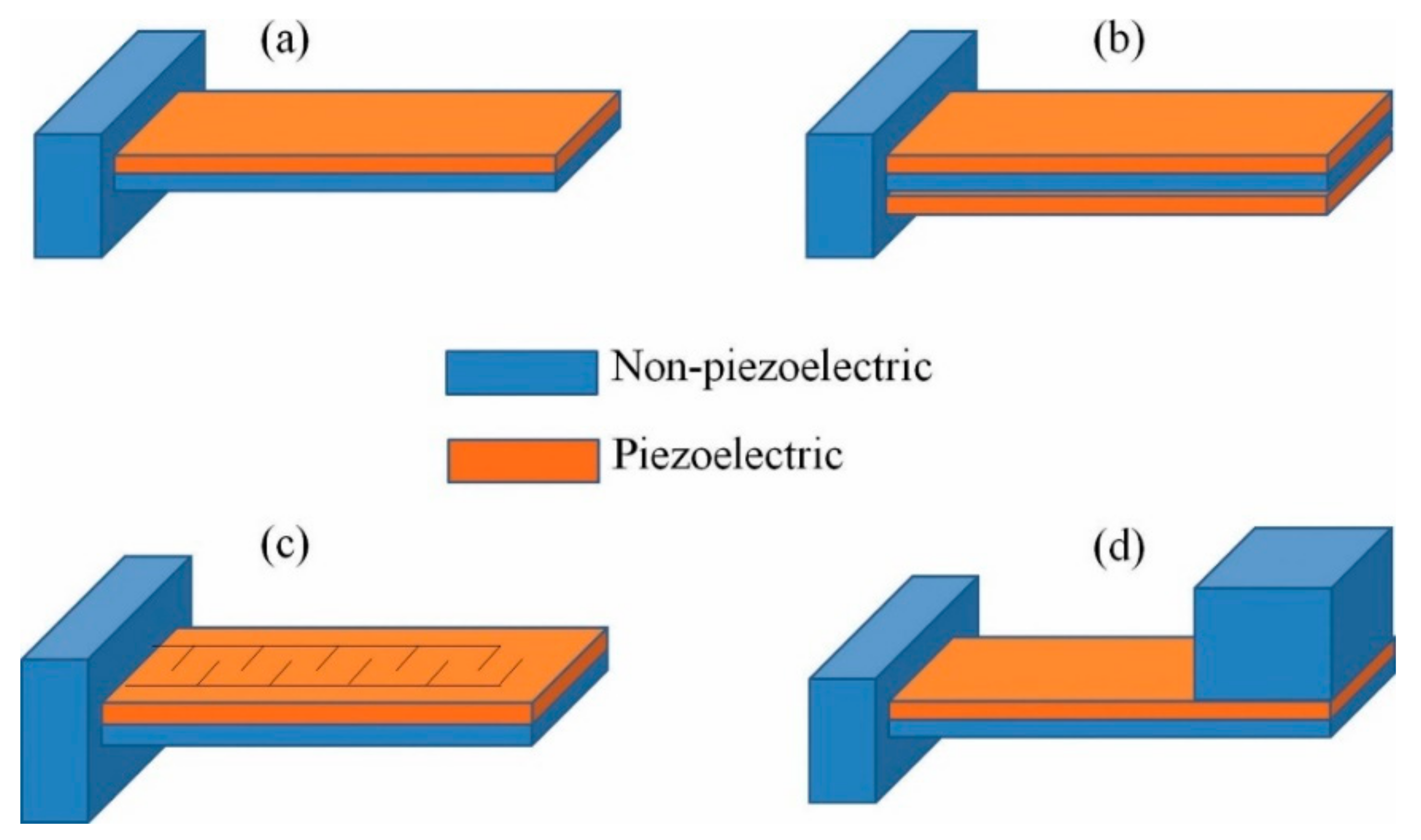 Sensors 21 04145 g003