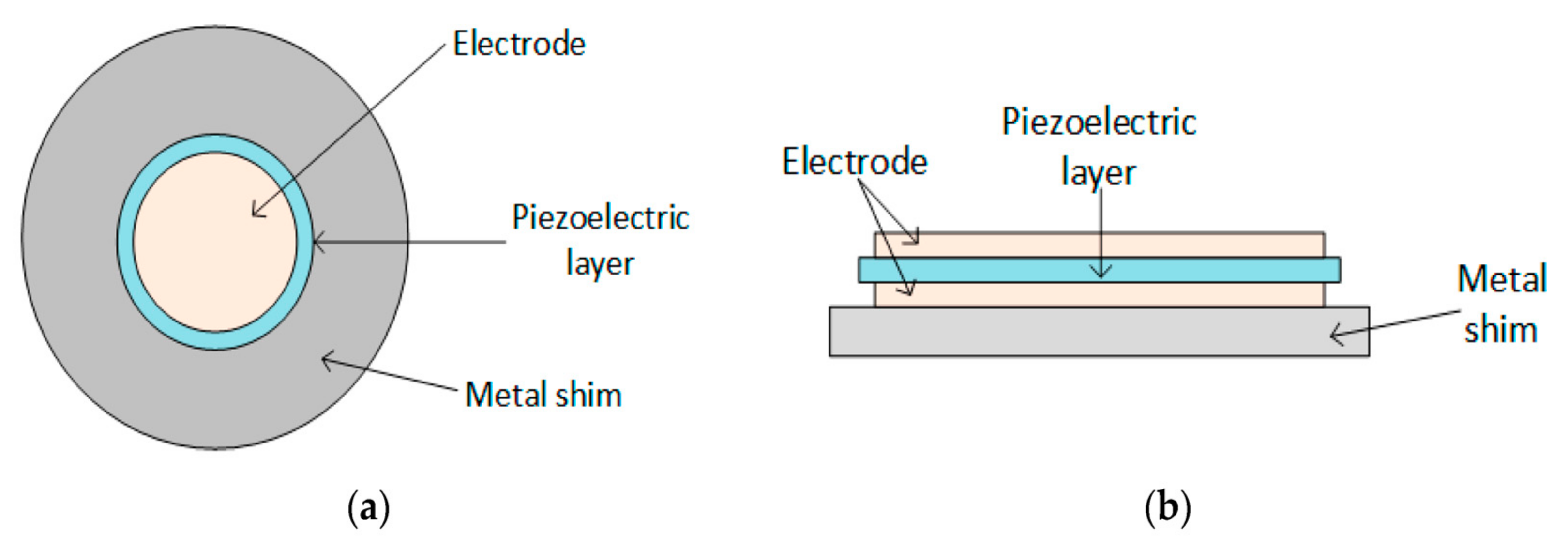 Sensors 21 04145 g004