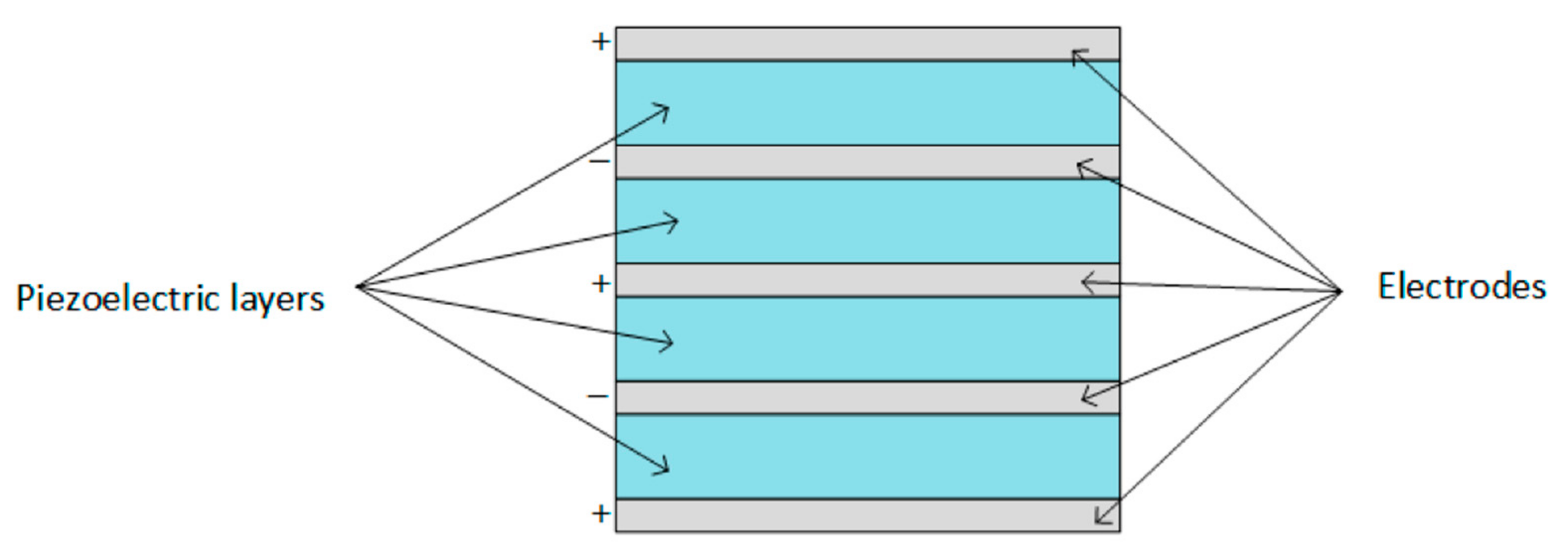 Sensors 21 04145 g006