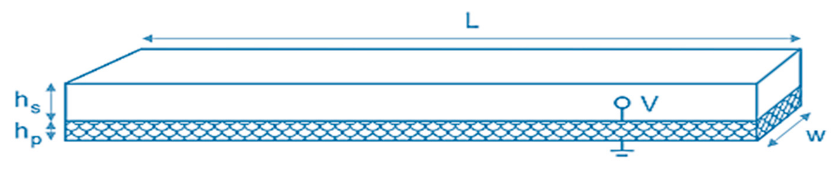 Sensors 21 04145 g007