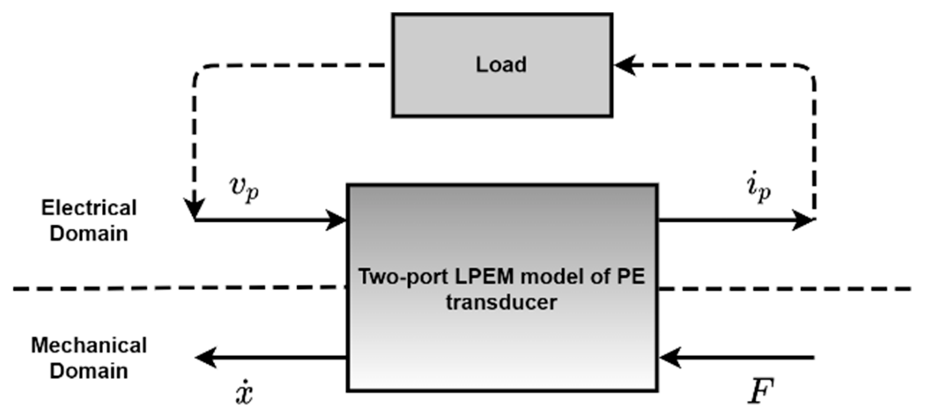 Sensors 21 04145 g014