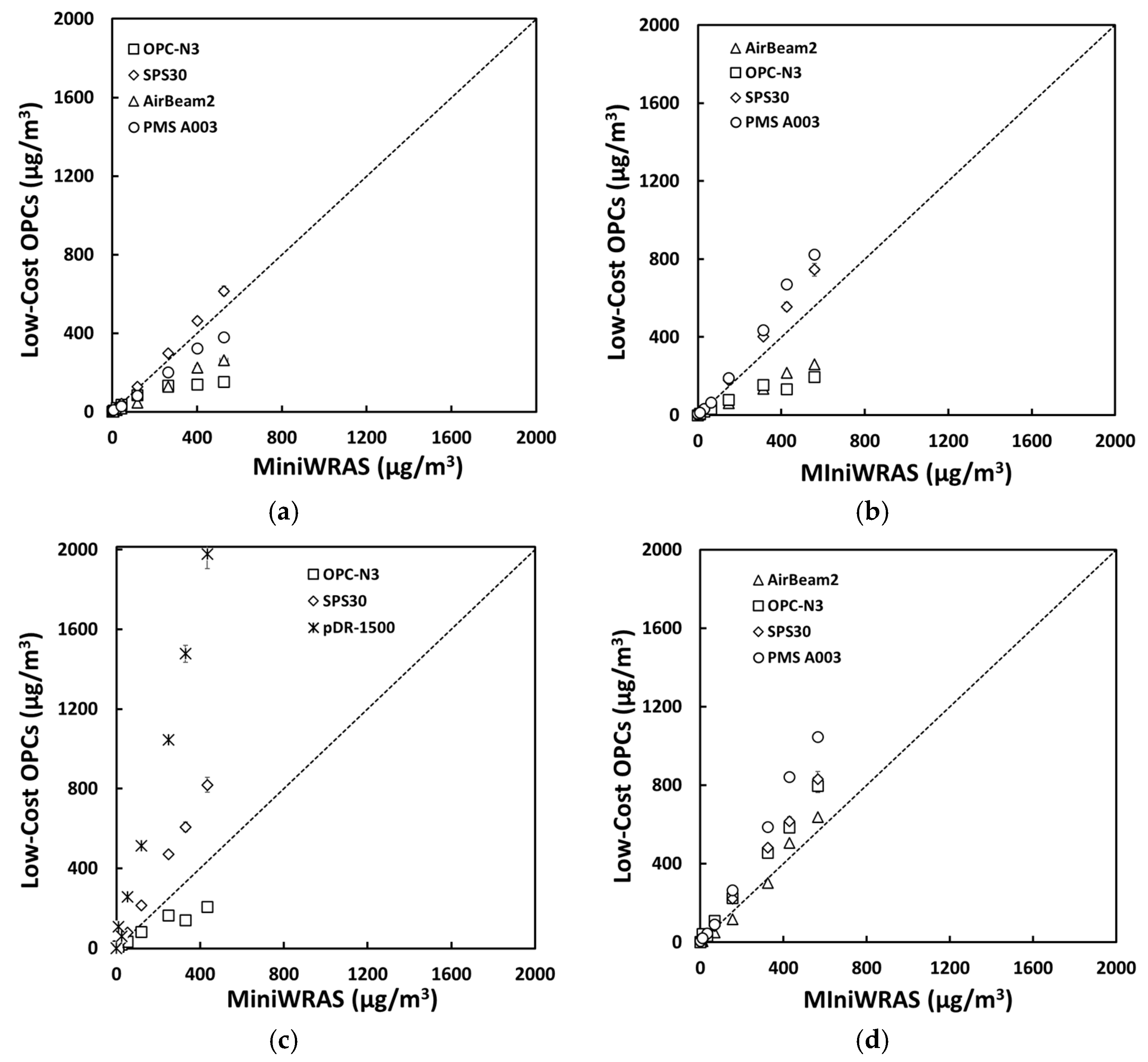 Sensors 21 04146 g003