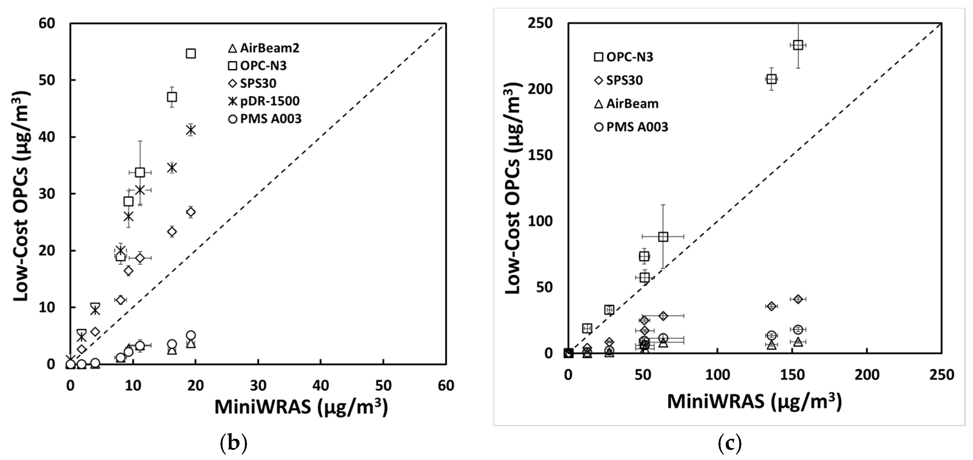 Sensors 21 04146 g004b