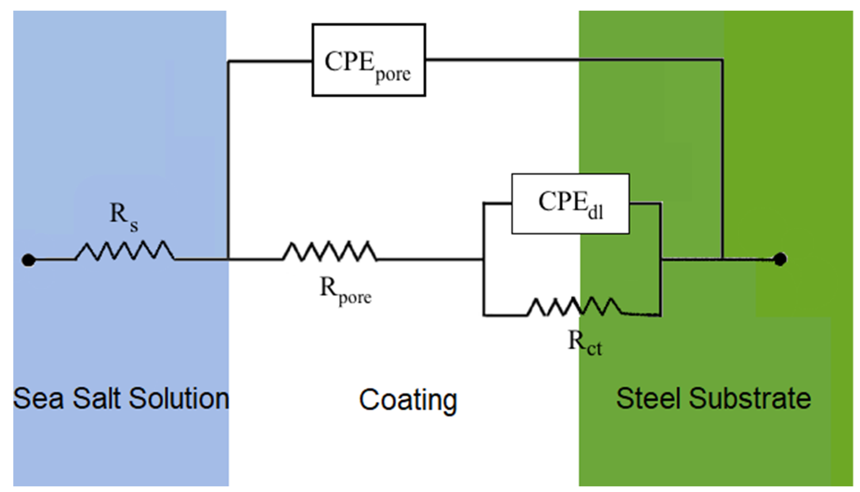 Sensors 21 04147 g005