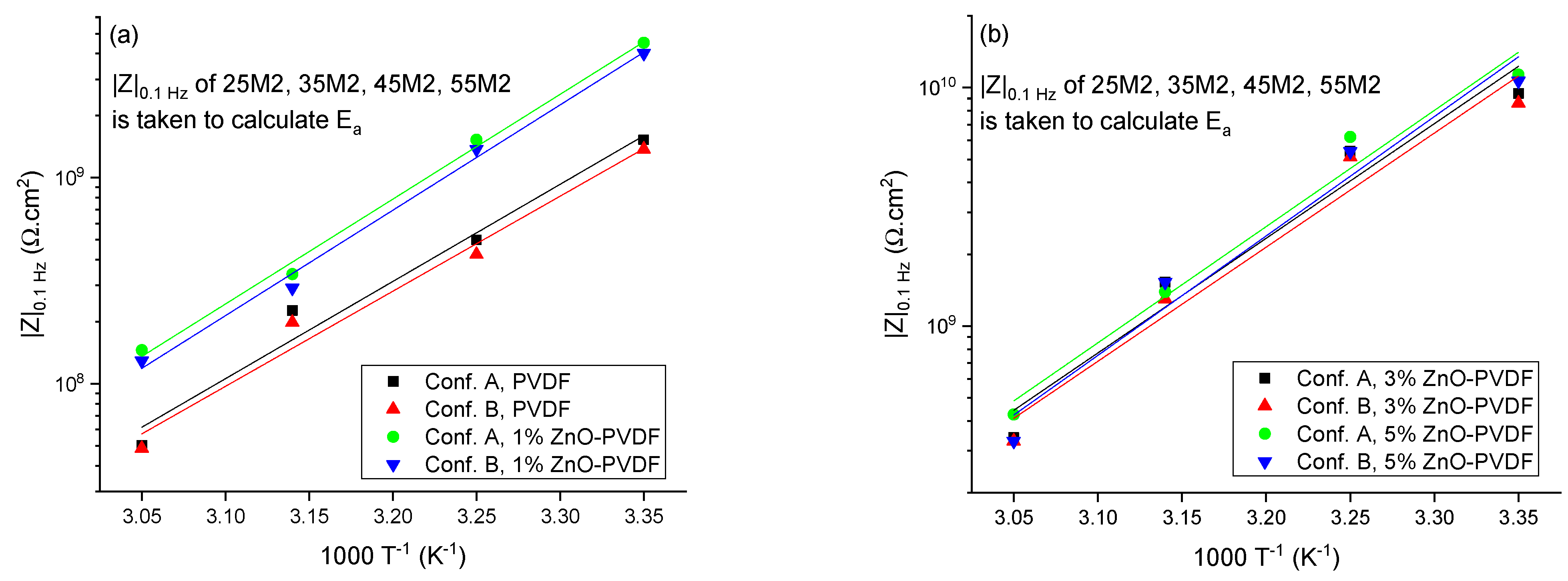 Sensors 21 04147 g007
