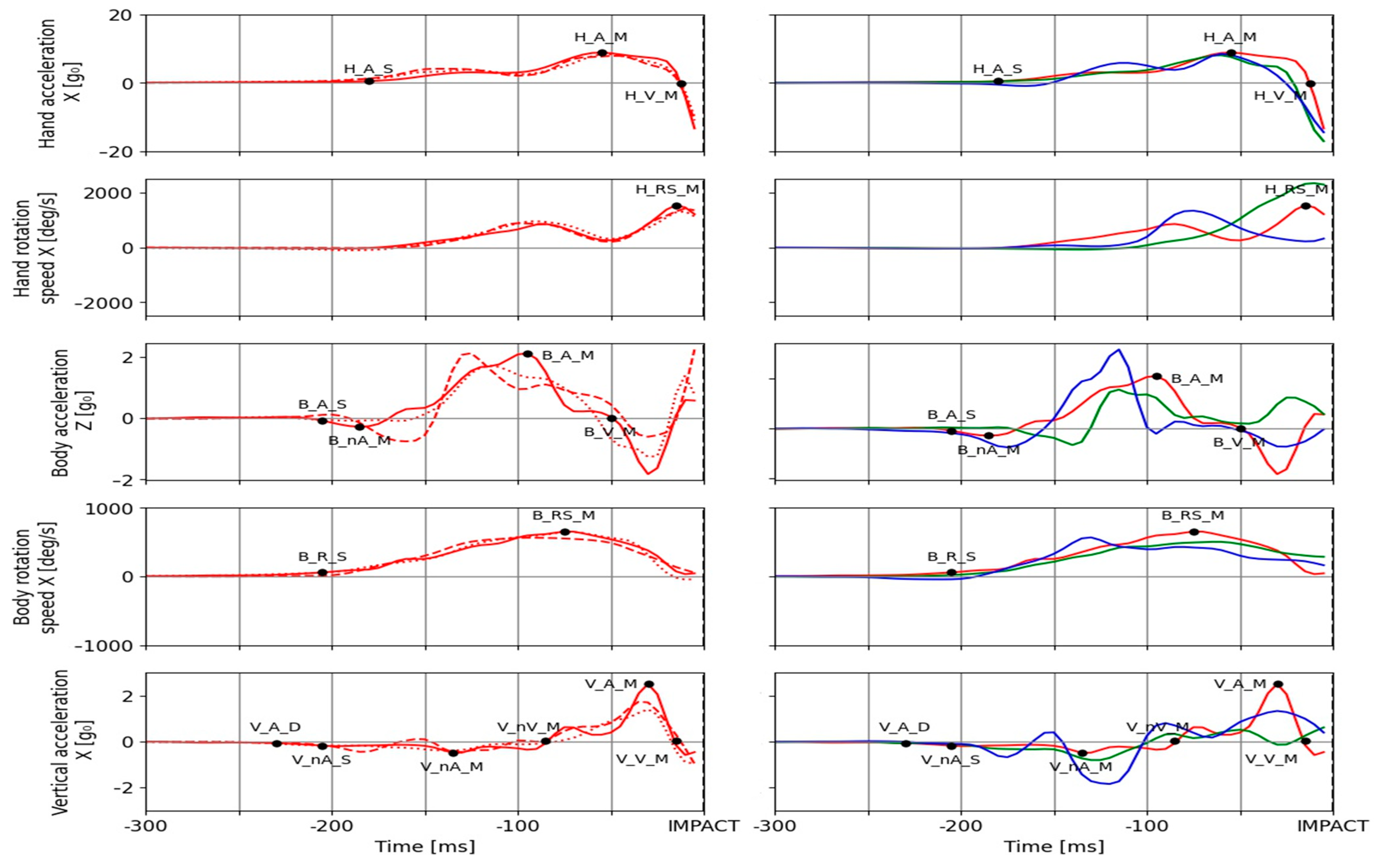 Sensors 21 04148 g003