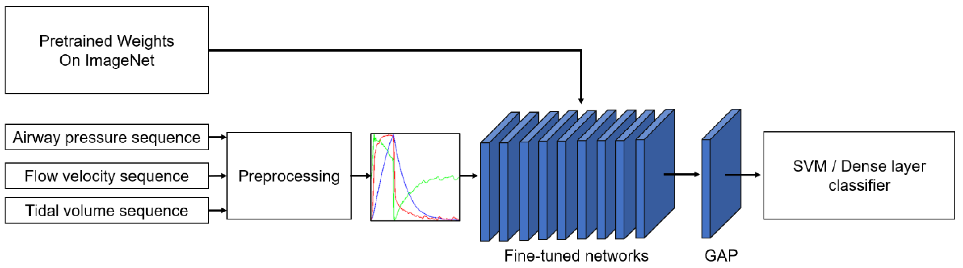 Sensors 21 04149 g001