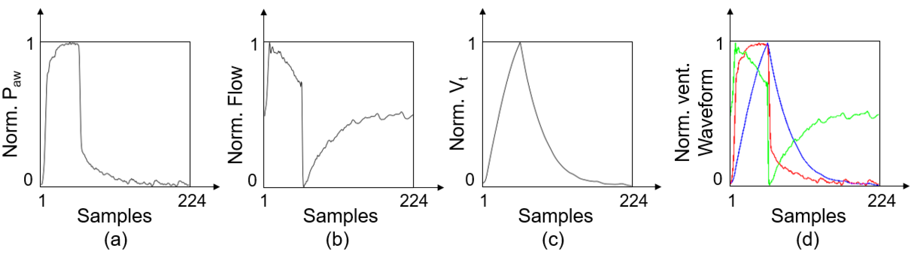 Sensors 21 04149 g003