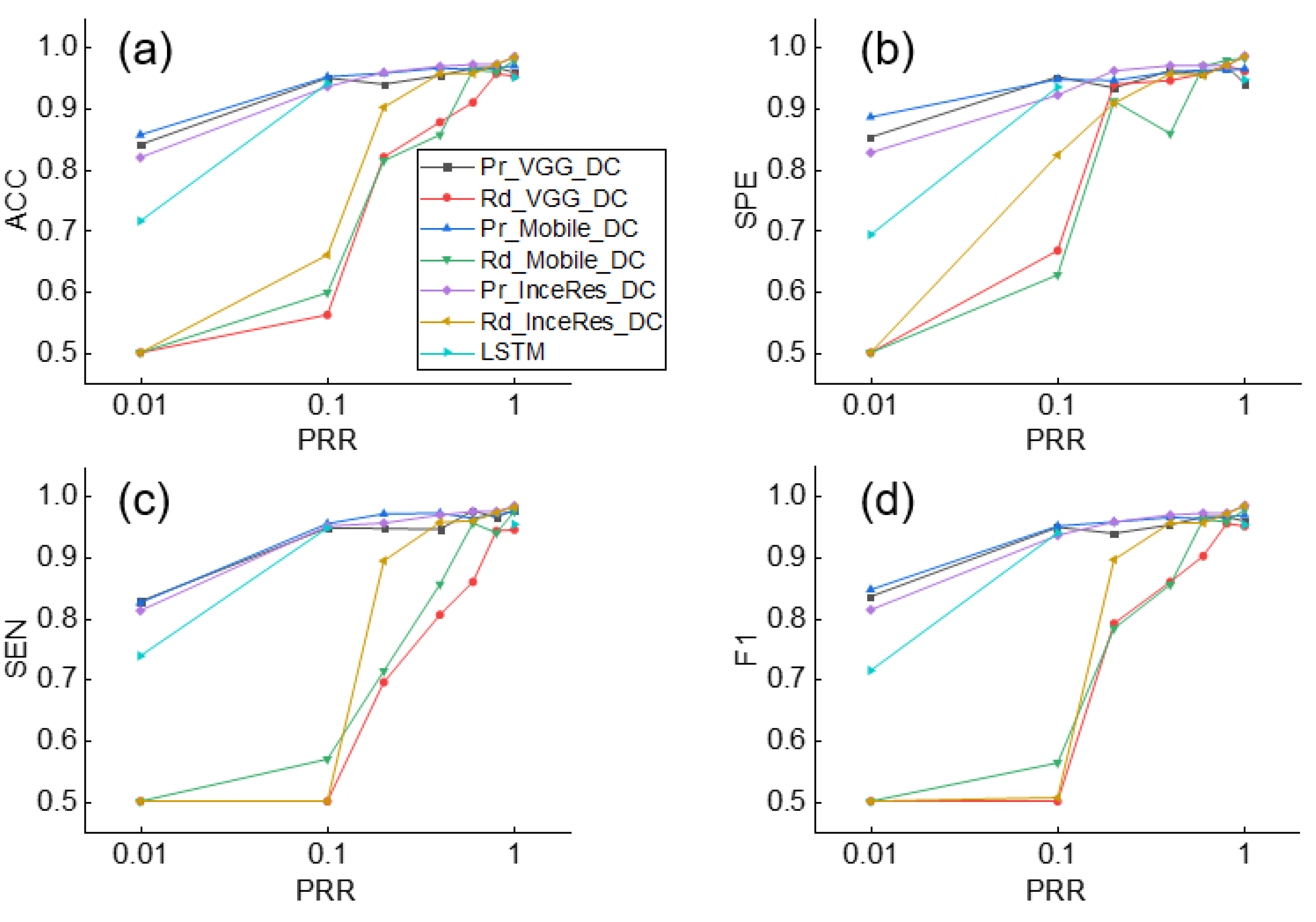 Sensors 21 04149 g006