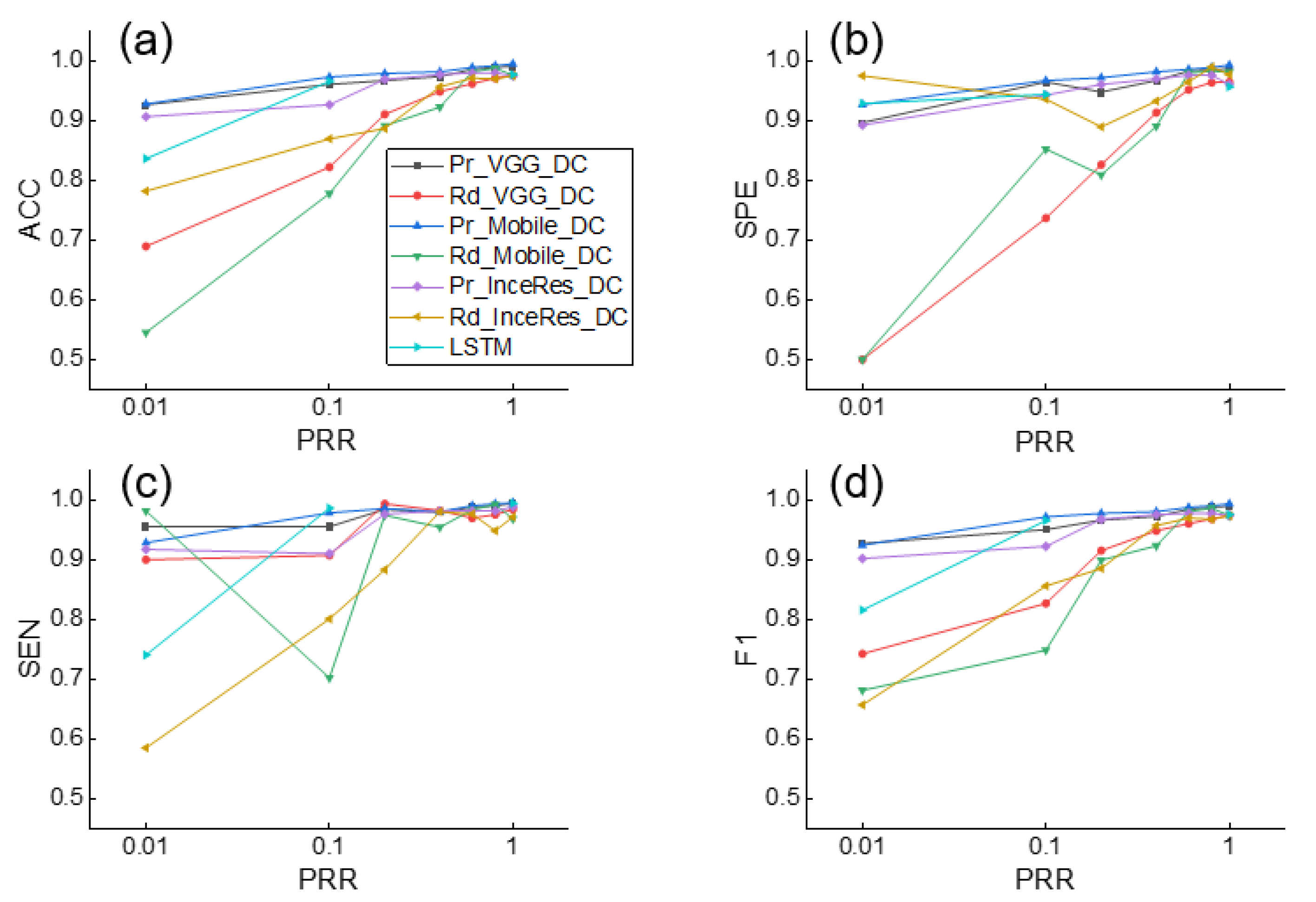 Sensors 21 04149 g007