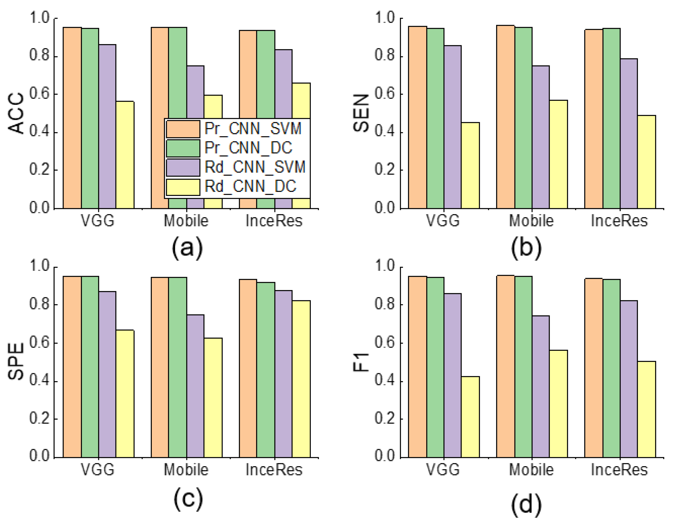 Sensors 21 04149 g008