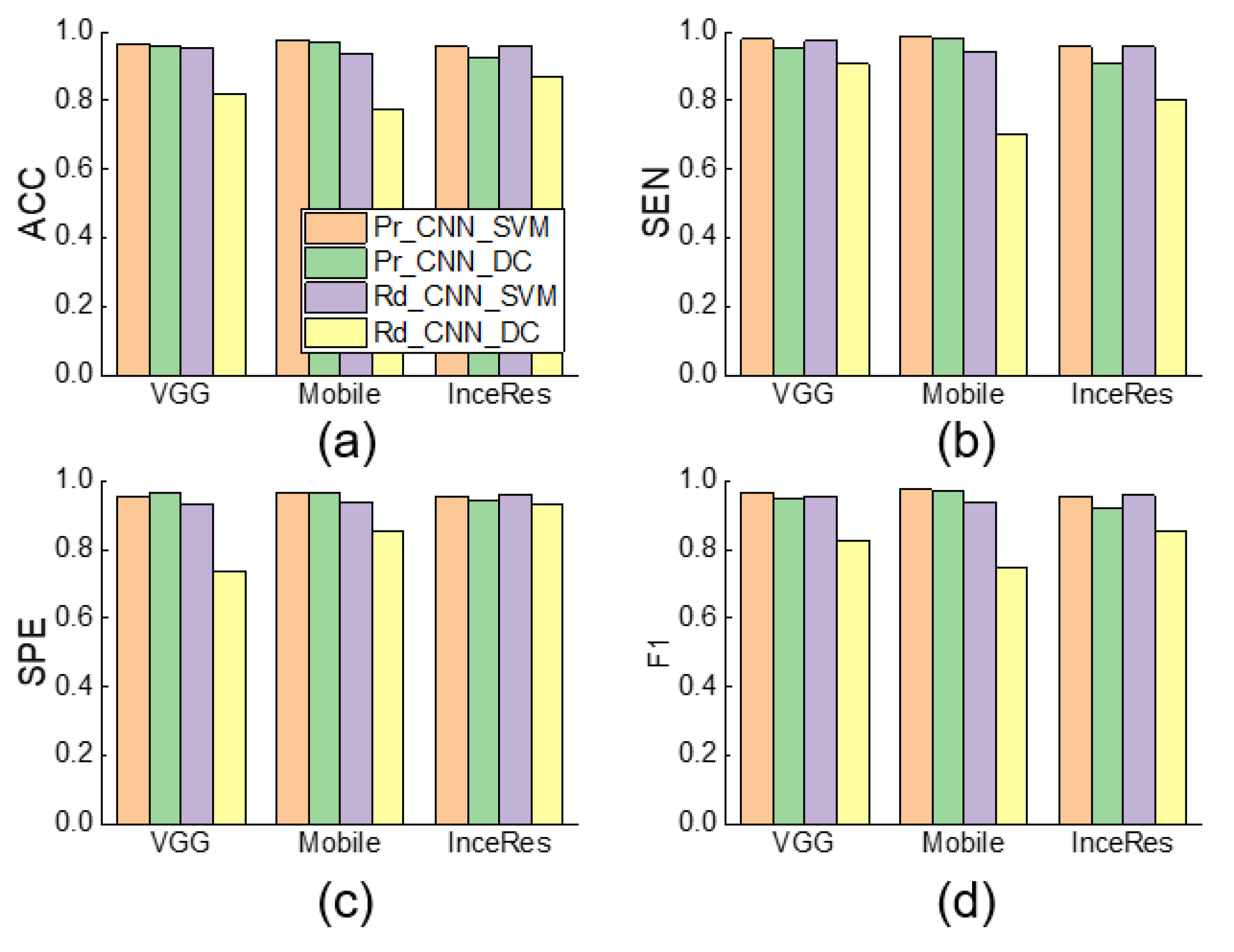 Sensors 21 04149 g009