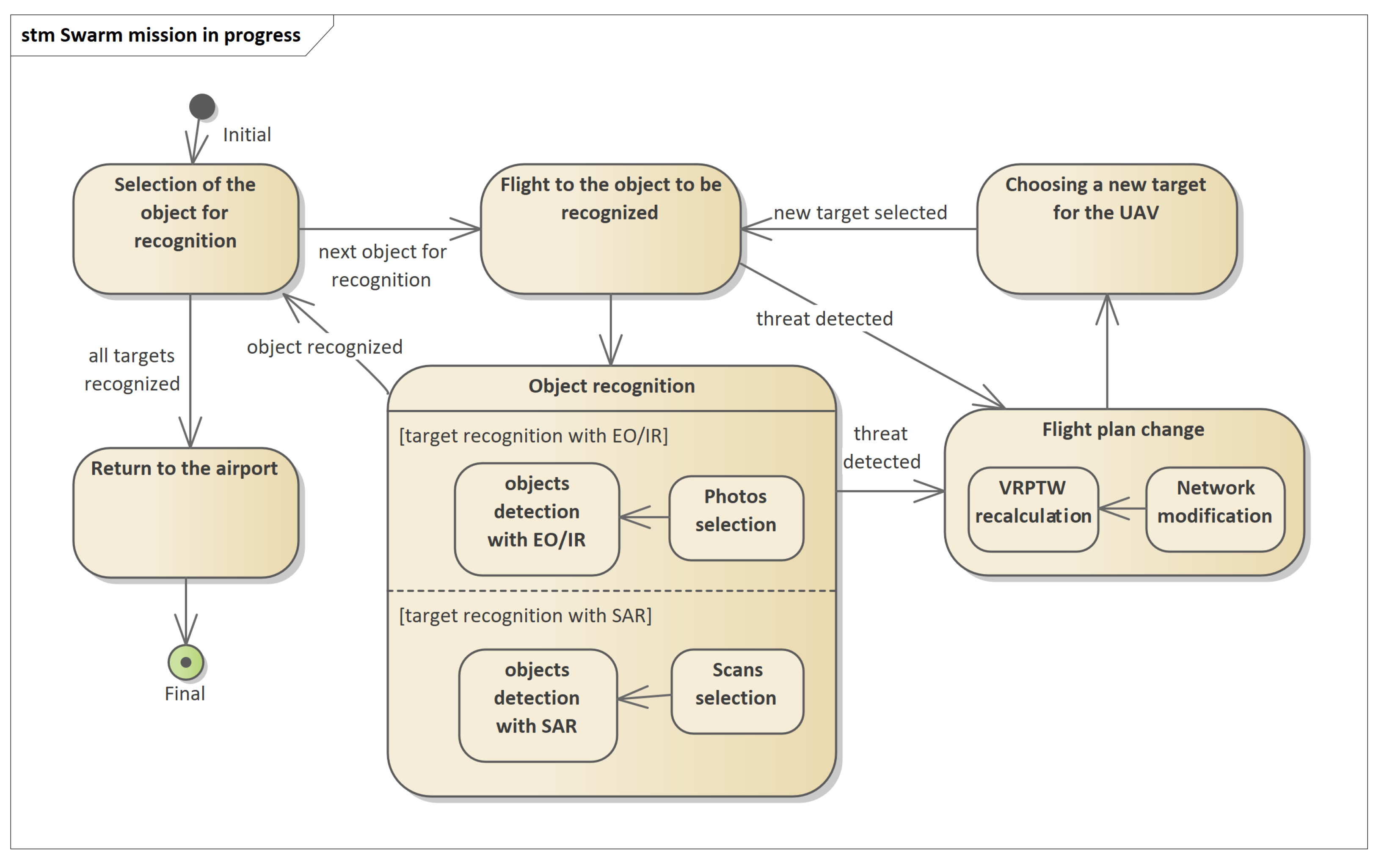 Sensors 21 04150 g002 Sensors 21 04150 g002