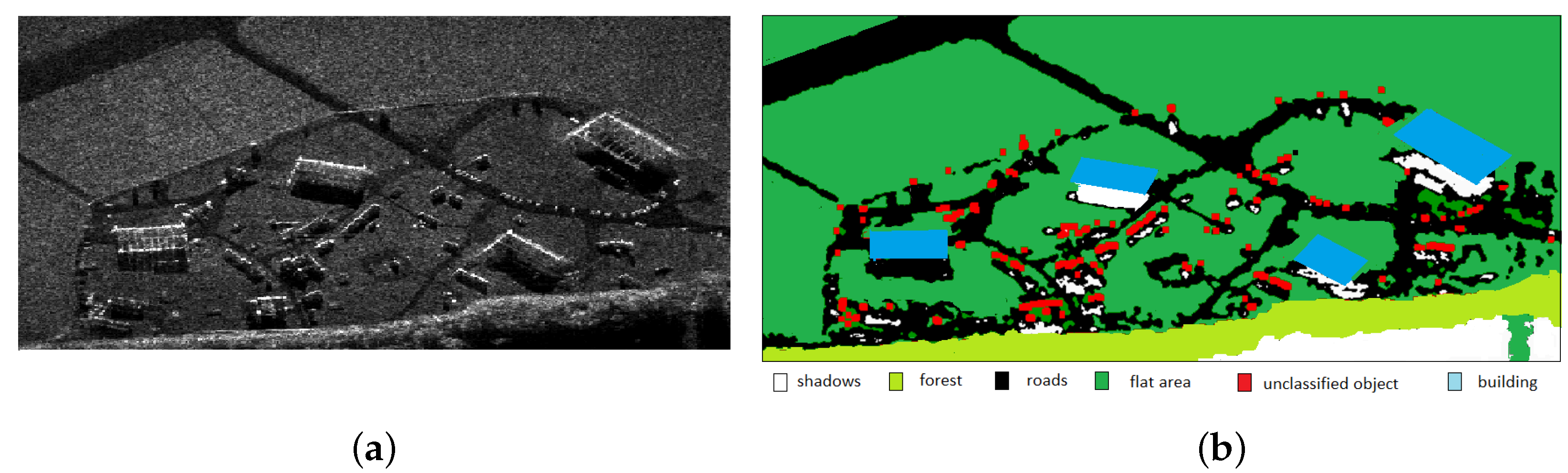 Sensors 21 04150 g007 Sensors 21 04150 g007